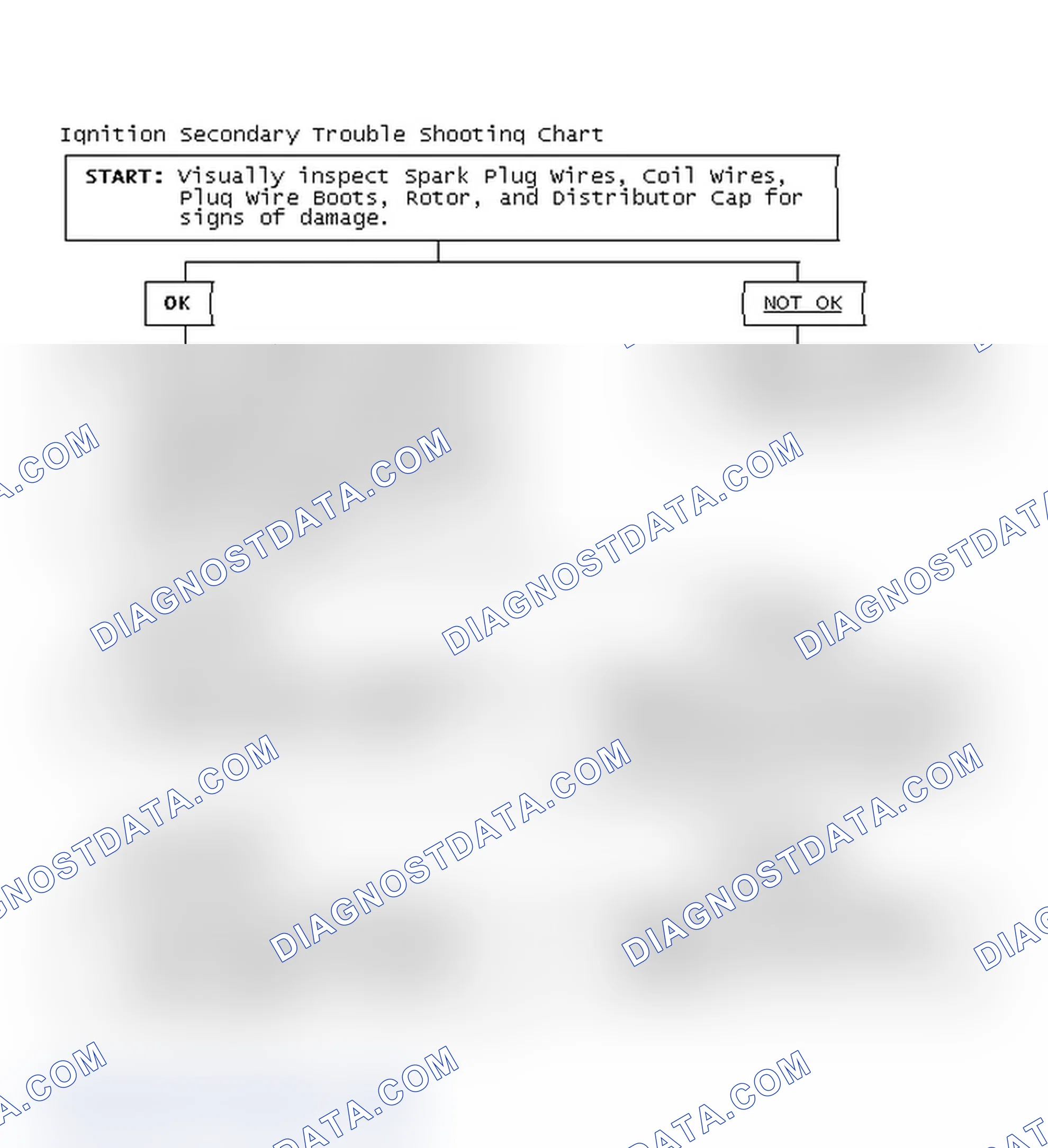 Scheme 3: Ignition Secondary Trouble Shooting Chart