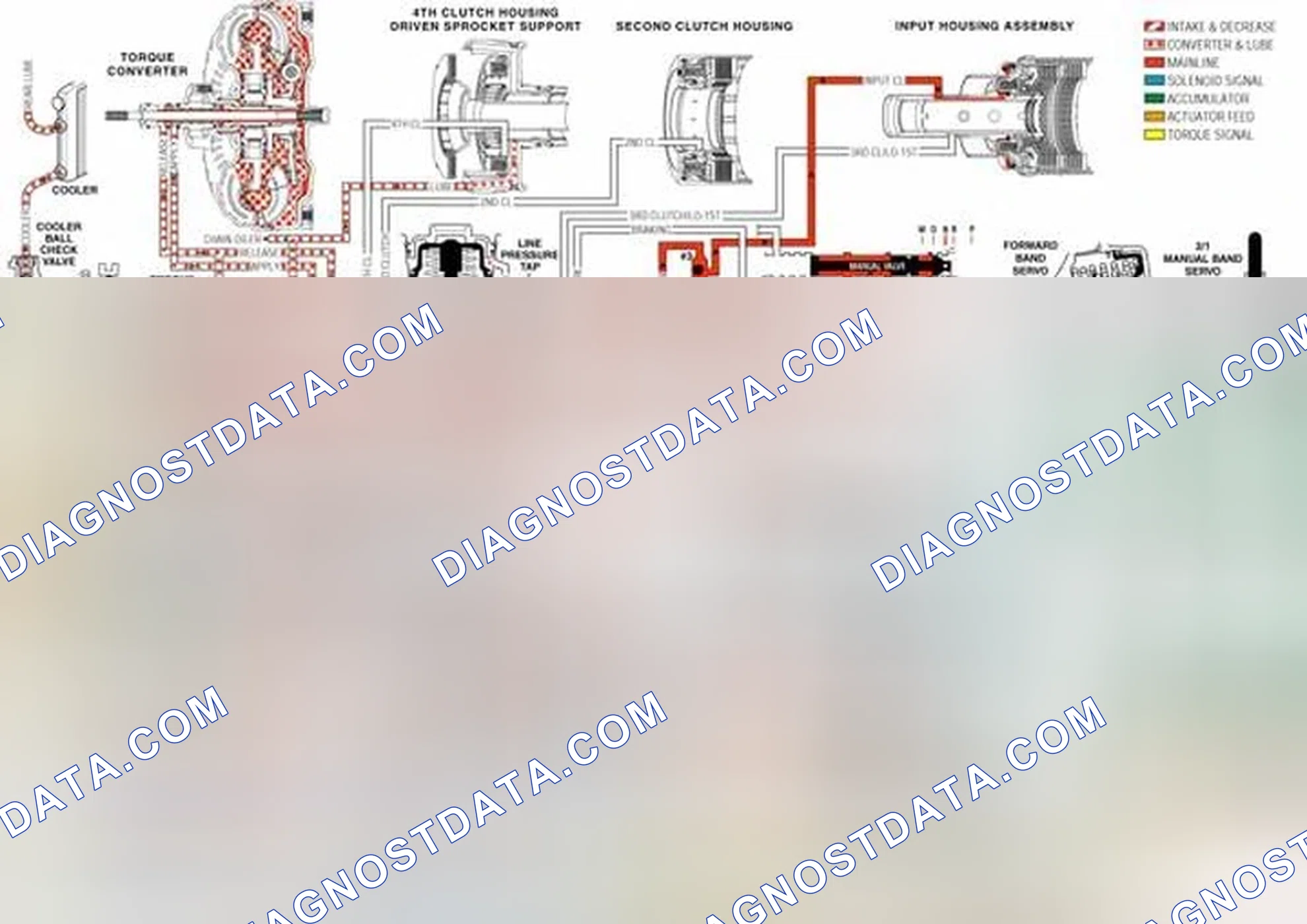 Scheme 258: TCC Control Valve (335)