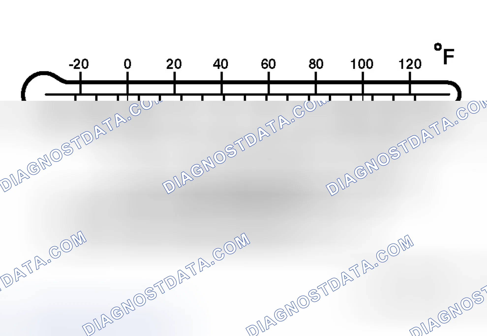 Scheme 81: OIL VISCOSITY