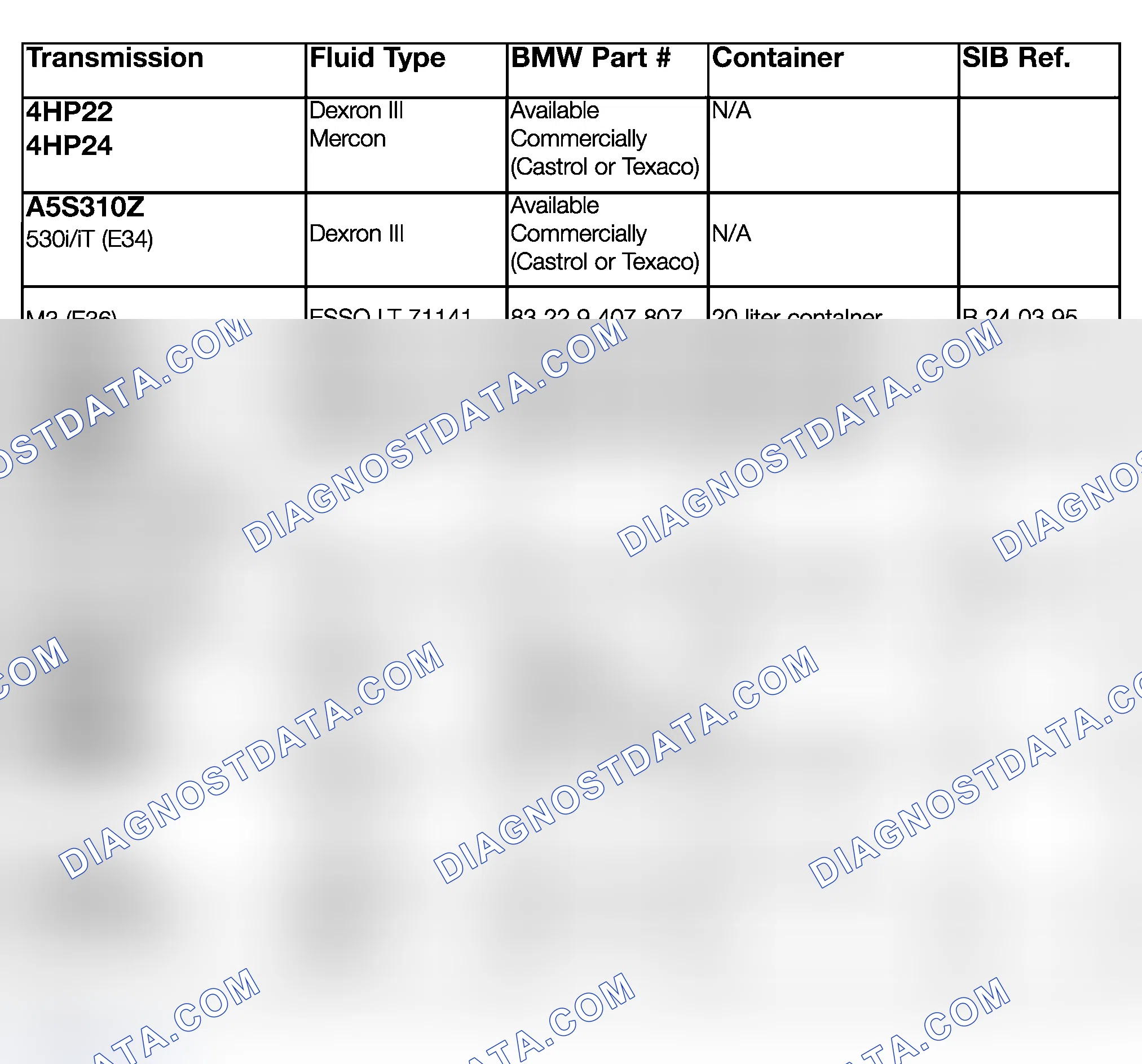 Scheme 5: TRANSMISSION FLUID APPLICATION