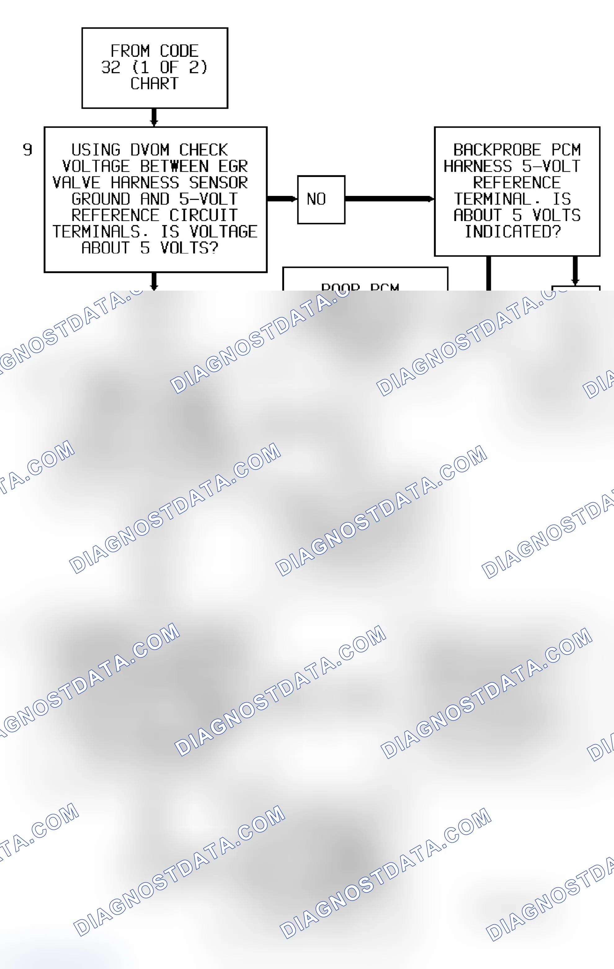 Scheme 314: Code 32 Flow Chart - 1 Of 2 (All Models) EGR Circuit Error