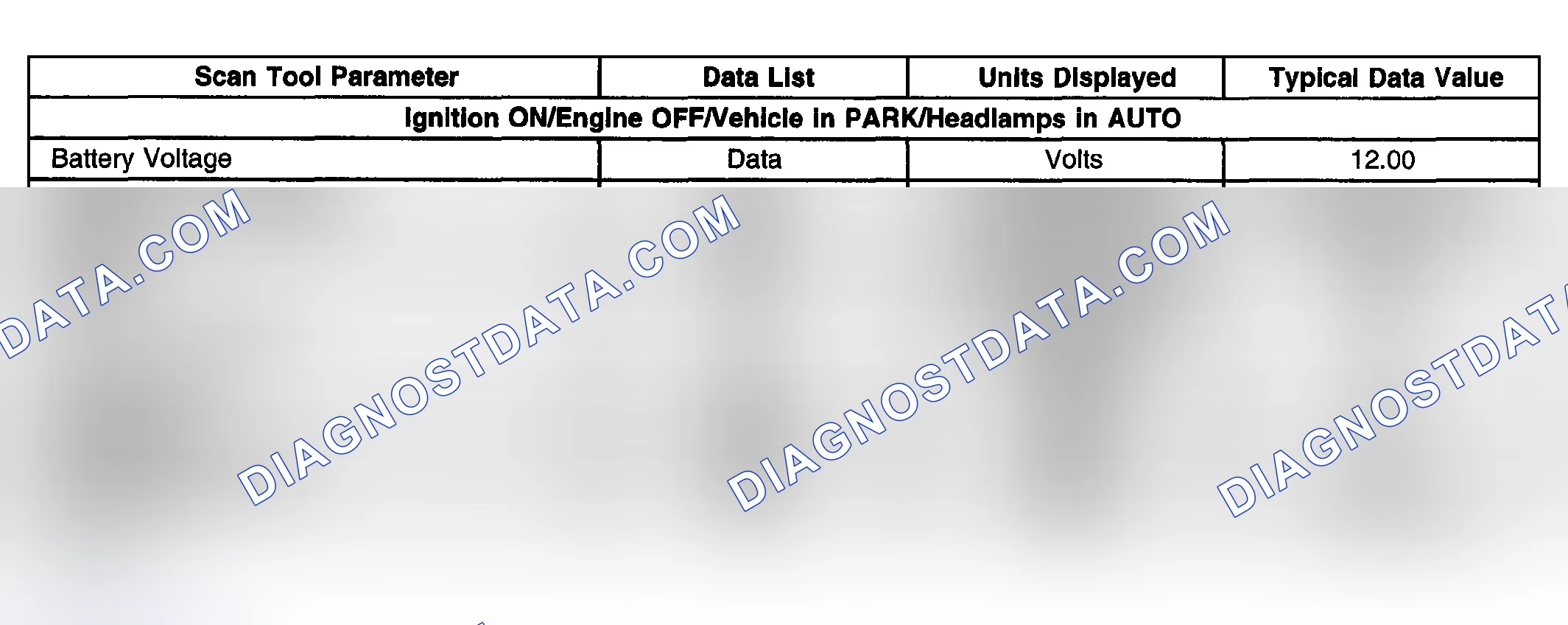 Scheme 42: Scan Tool Data List