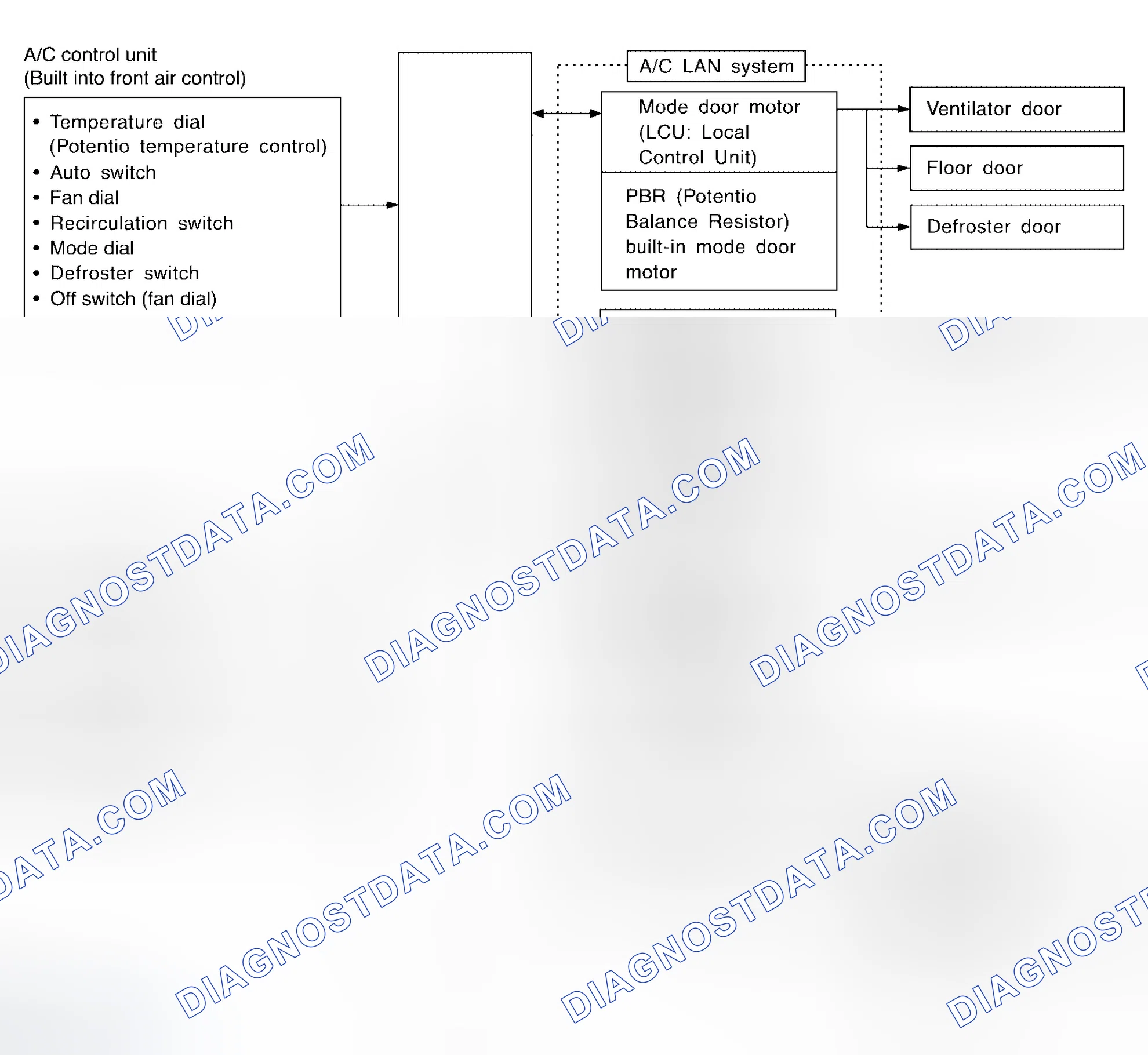 Scheme 4: Overview of Control system