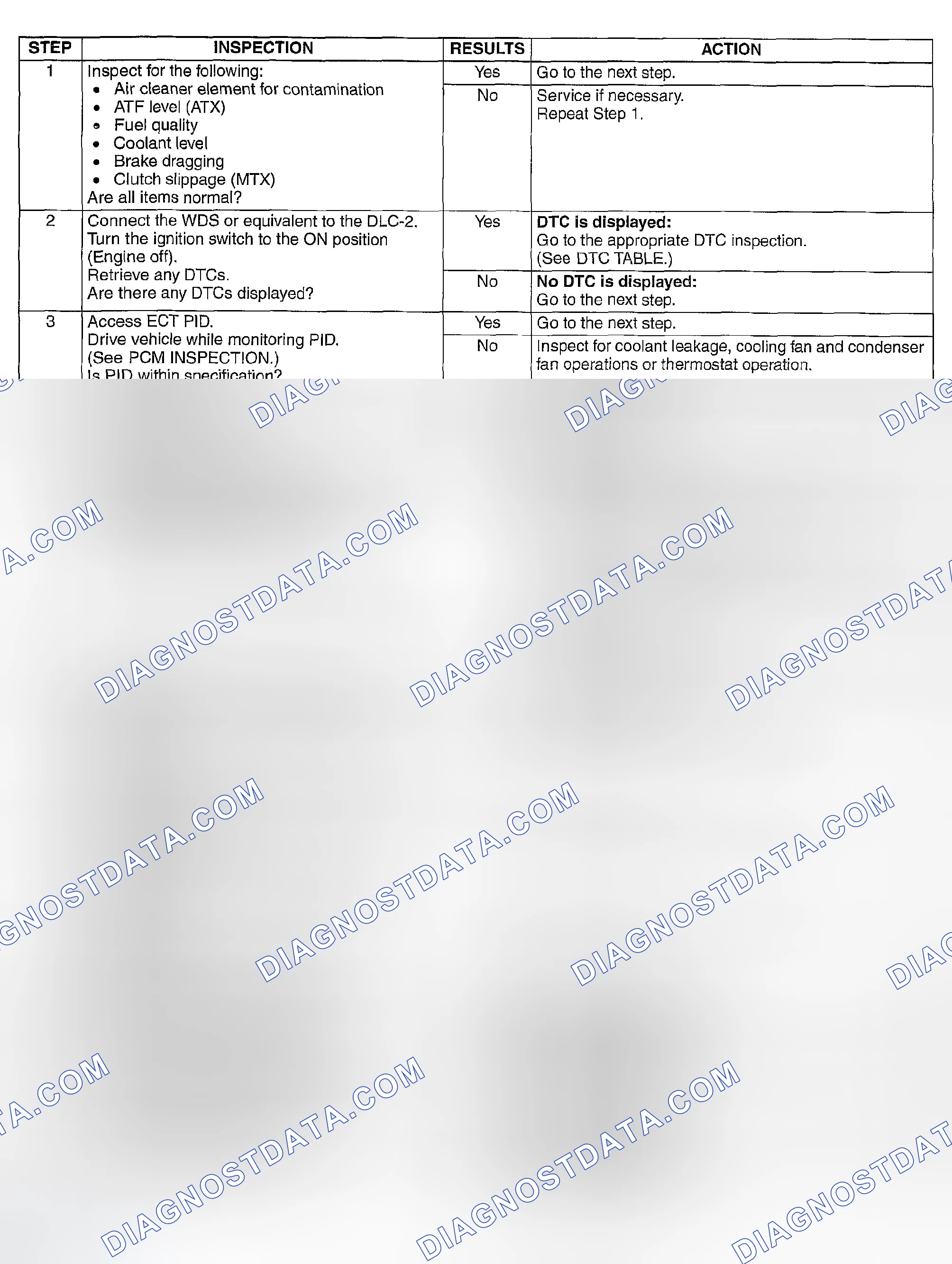 Scheme 478: DIAGNOSTIC PROCEDURE