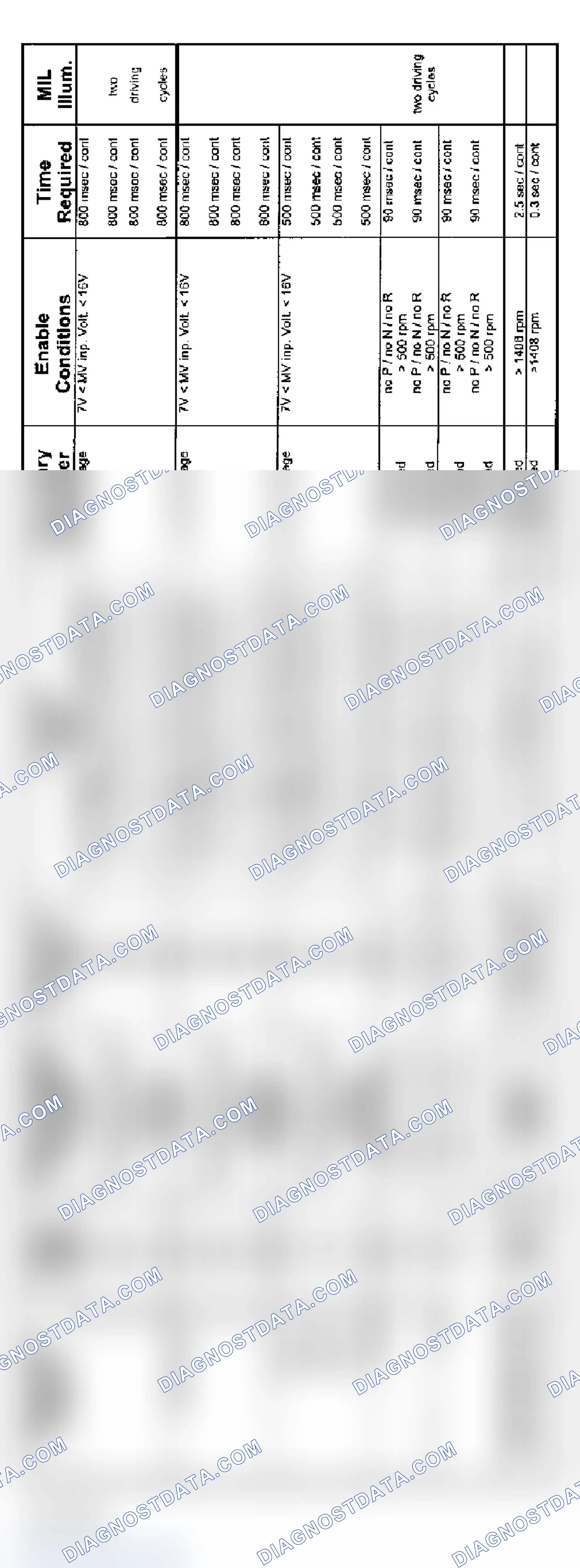 Scheme 37: 6-Cylinder: 5HP19 Non-AWD Transmission Diagnosis (2004 - 3 Of 4)