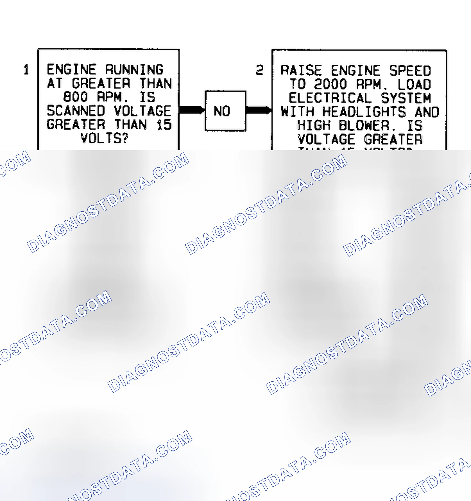 Scheme 52: Code 52/53 Flow Chart (All Models) System Voltage High