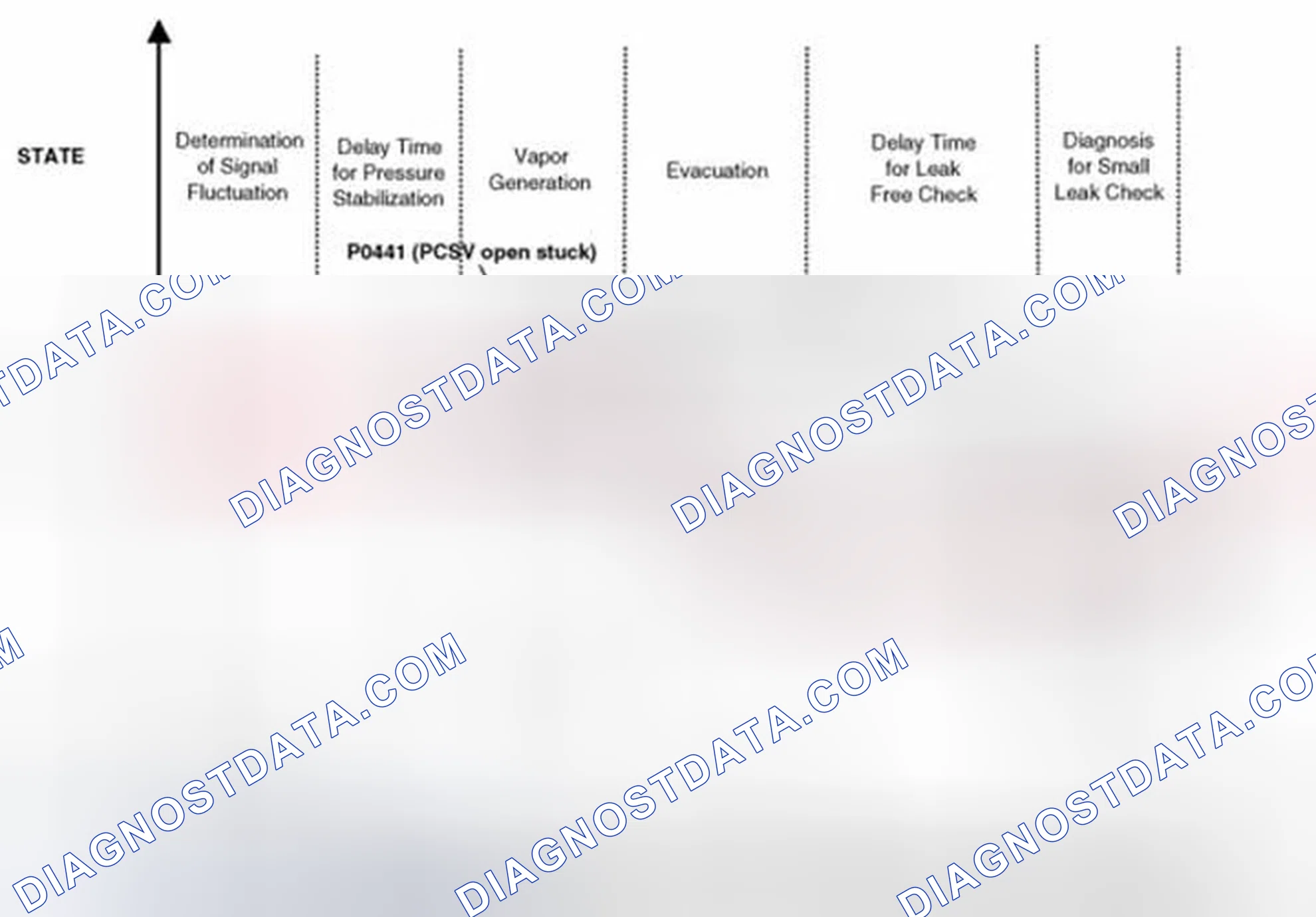 Scheme 21: Evaporative System Monitoring