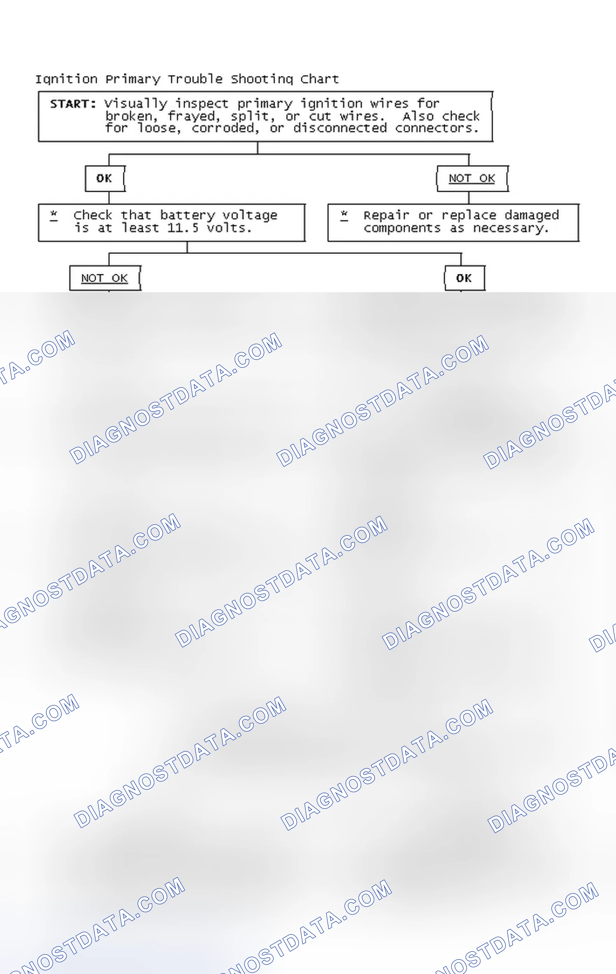 Scheme 2: Ignition Primary Trouble Shooting Chart