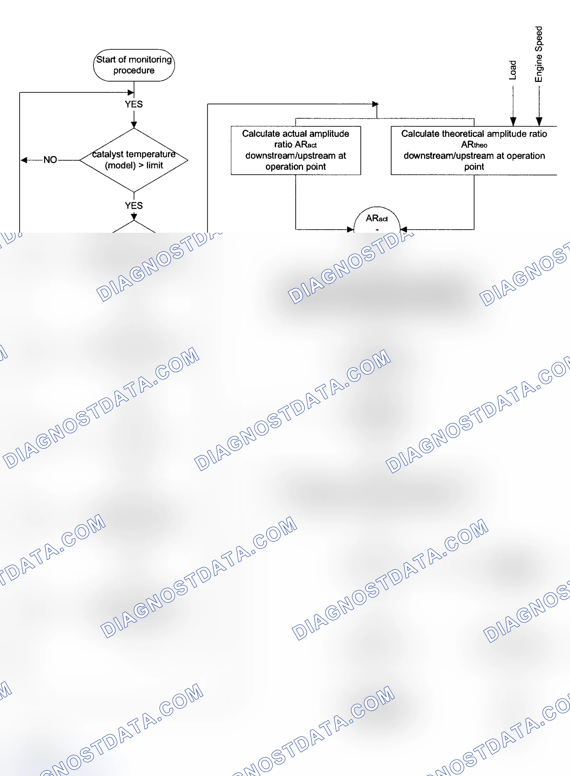 Scheme 109: 2002 2BMXV03.2S54 & 2BMXV04.9S62