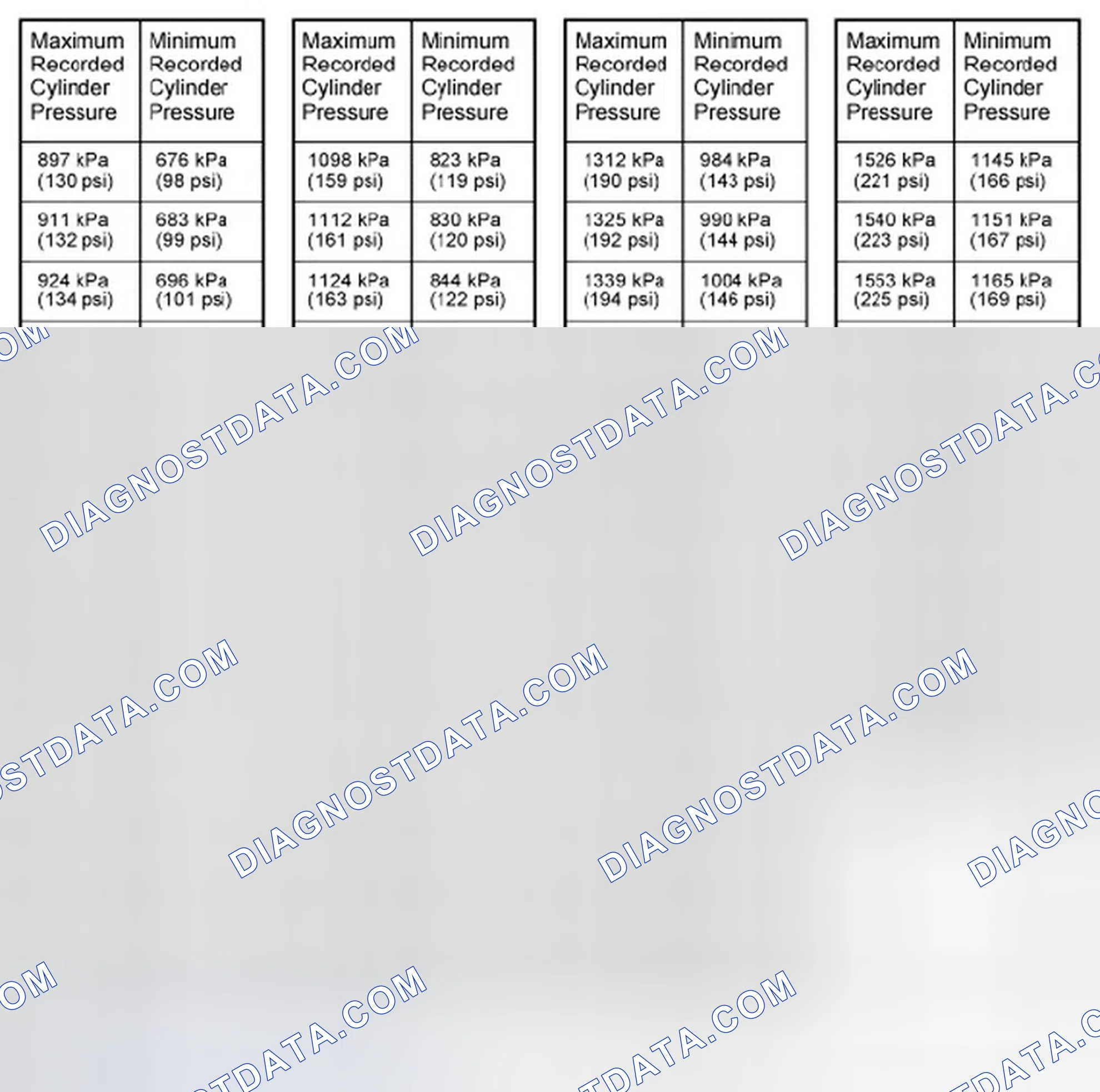 Scheme 1416: Compression Test - 3.5L Gasoline Turbocharged Direct Injection (GTDI) Engine Test Results