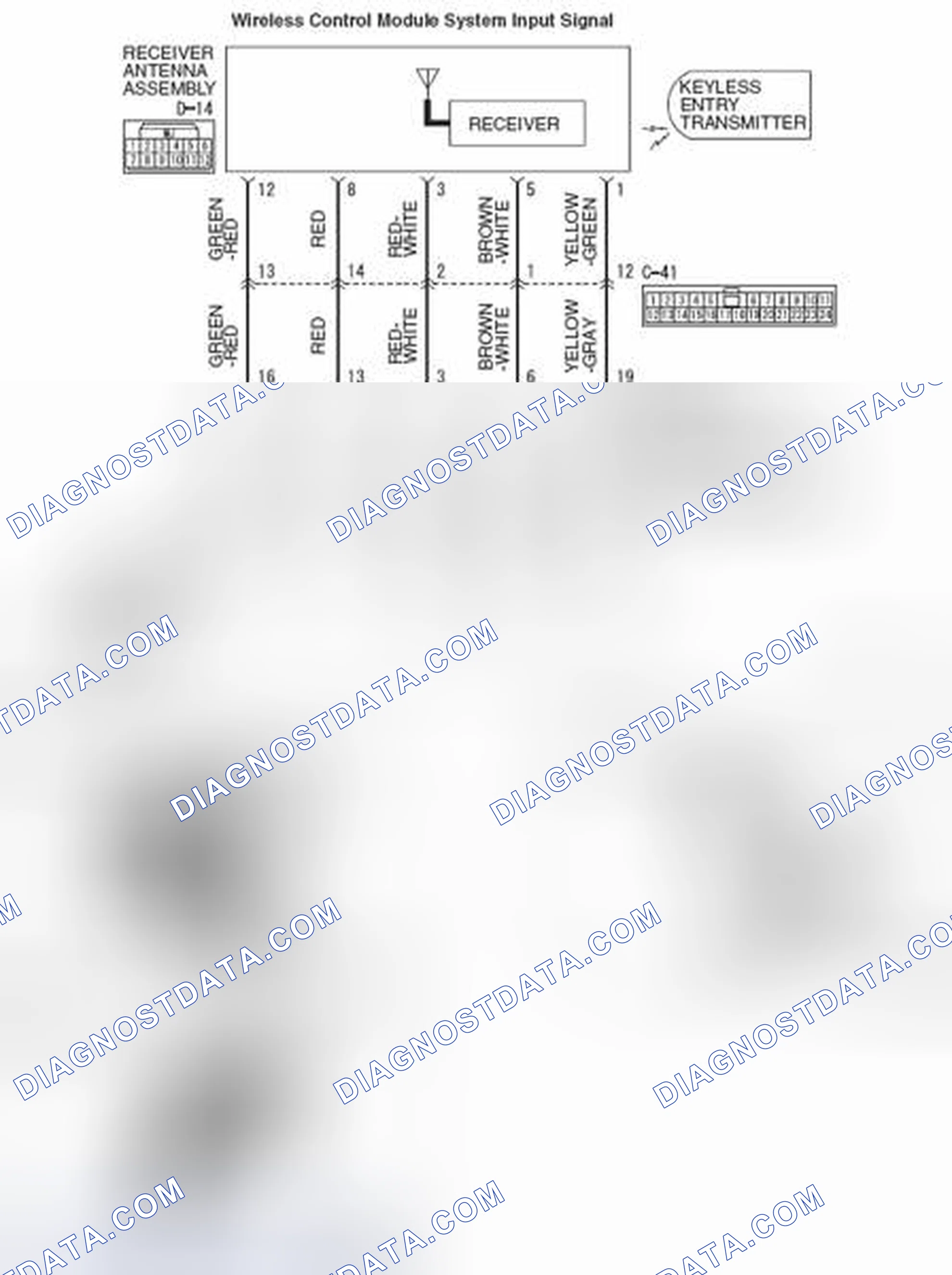 Scheme 12: DTC B2415: RA module power voltage