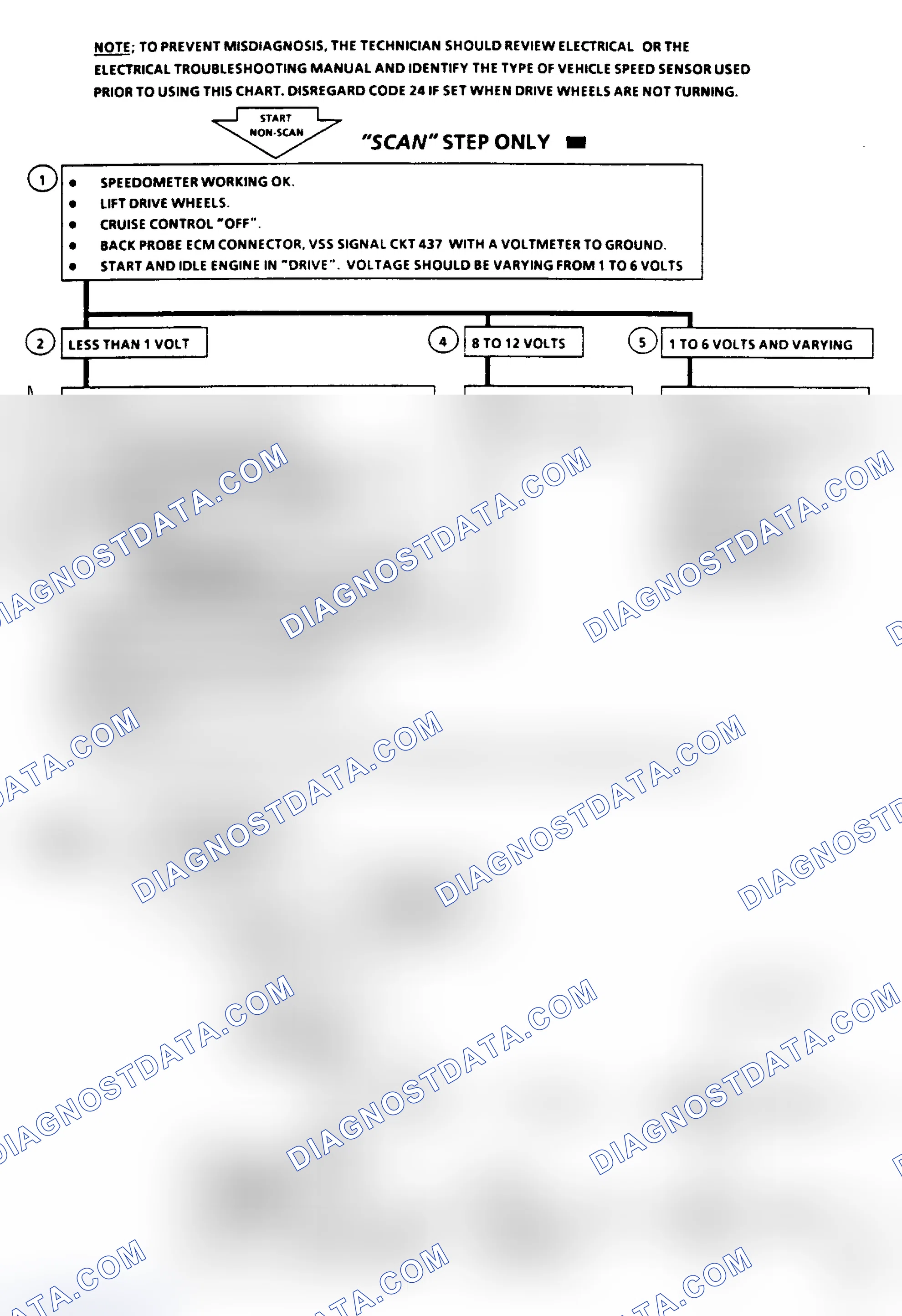 Scheme 434: Code 24 - Vehicle Speed Sensor (VSS) Flow Chart
