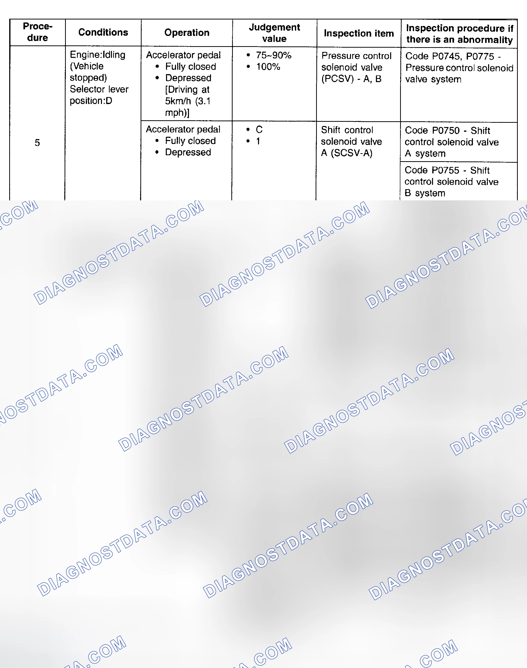 Scheme 5