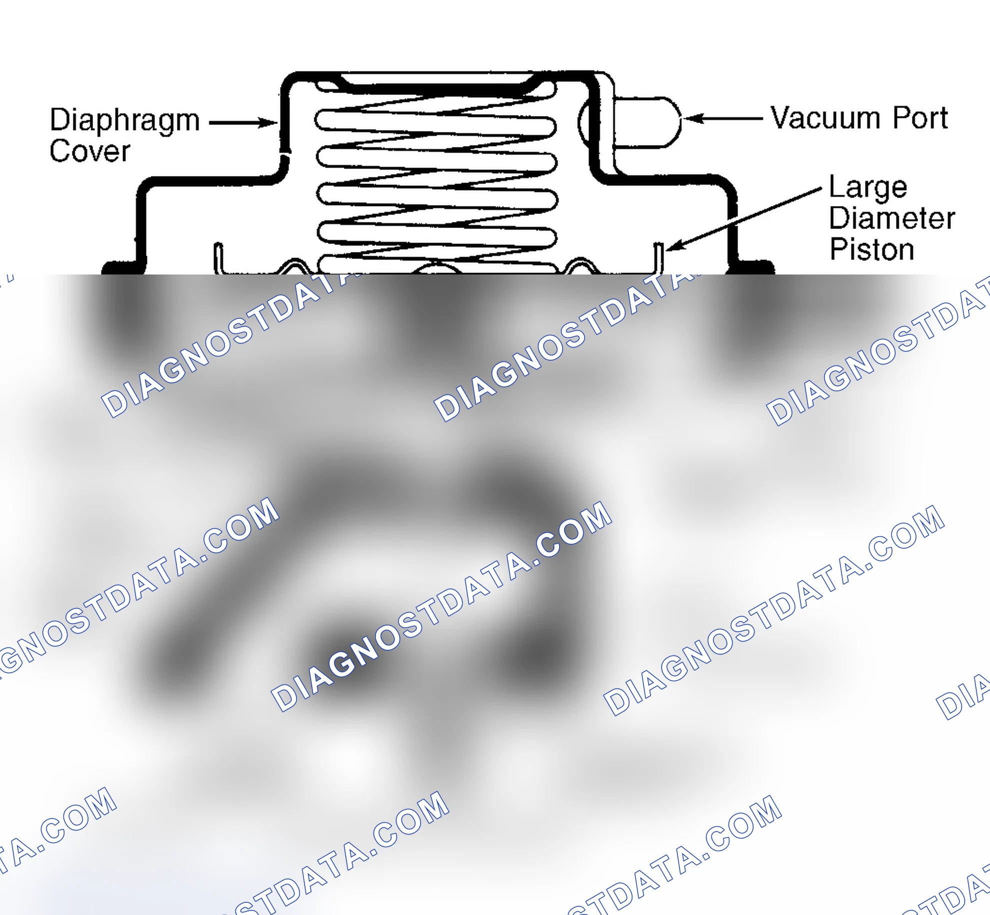 Scheme 8: Dual Diaphragm EGR Valve