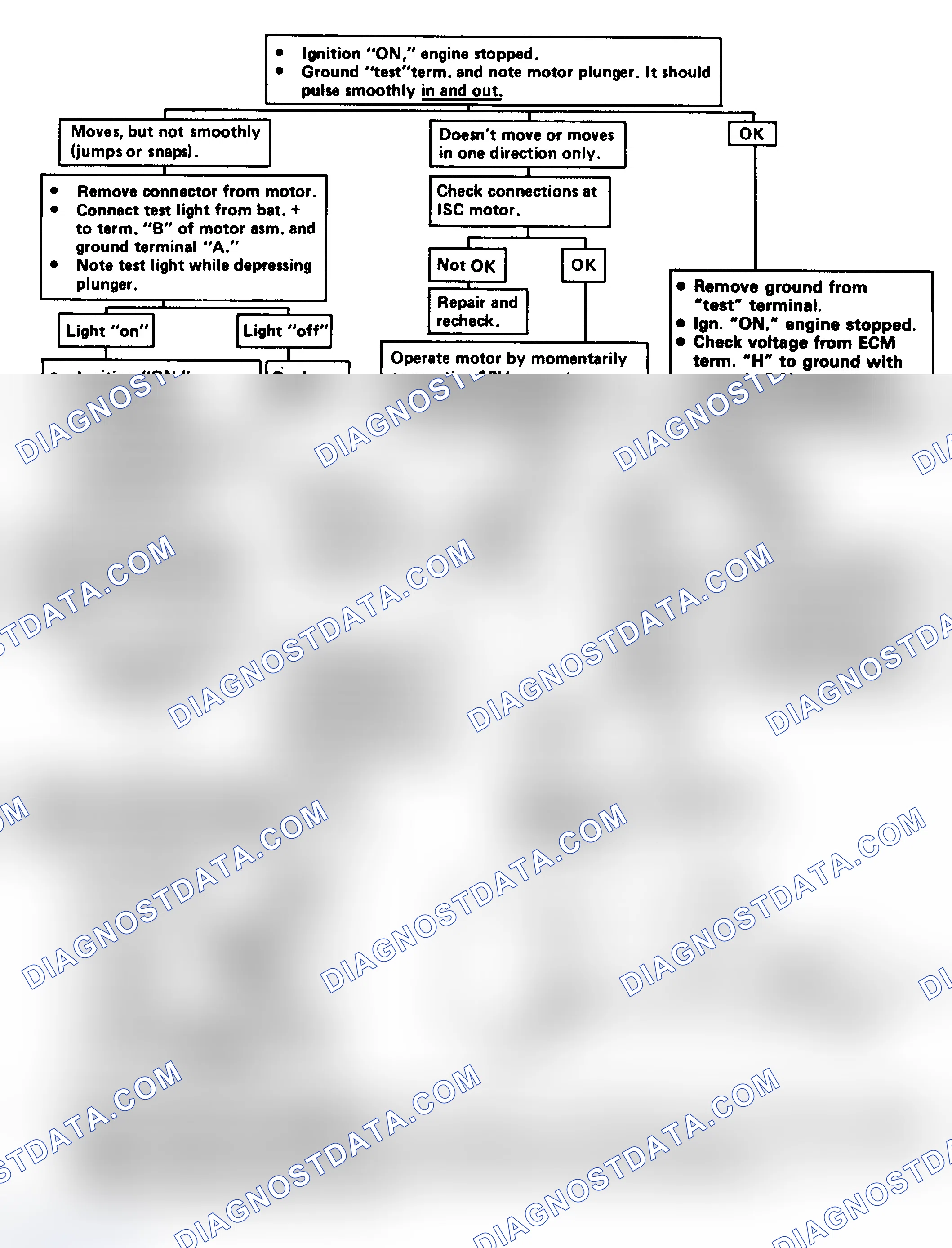 Scheme 235: Flow Chart - Idle Speed Control (ISC) Check