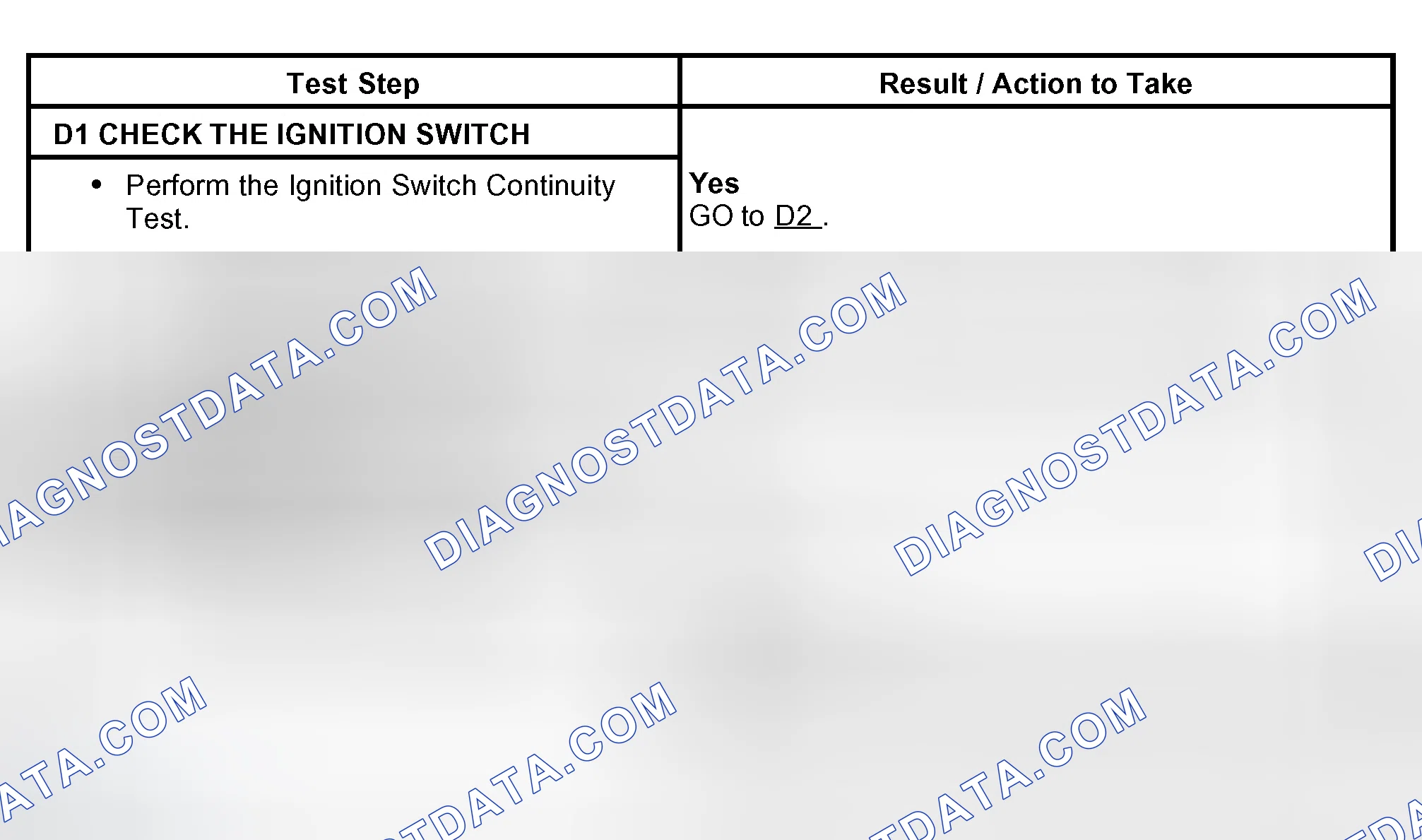 Scheme 8: PINPOINT TEST D: NO POWER IN START