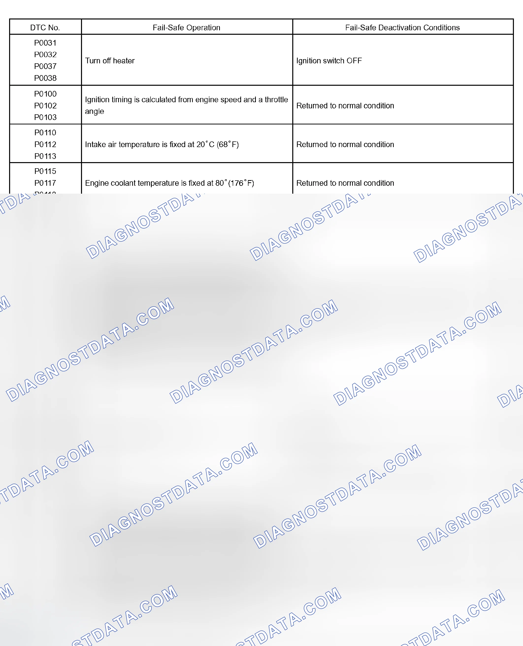 Scheme 26