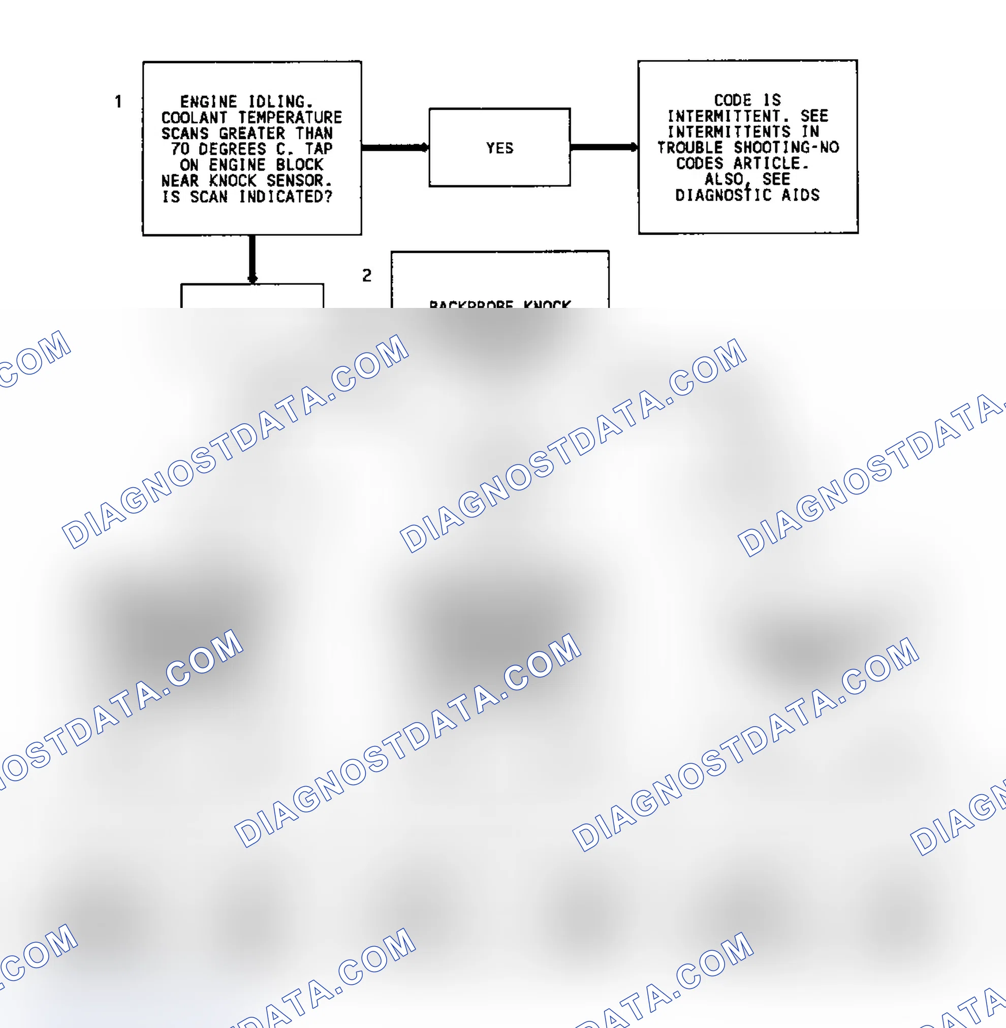 Scheme 199: Code 43, Flow Chart, ESC Error, W/O ESC Module