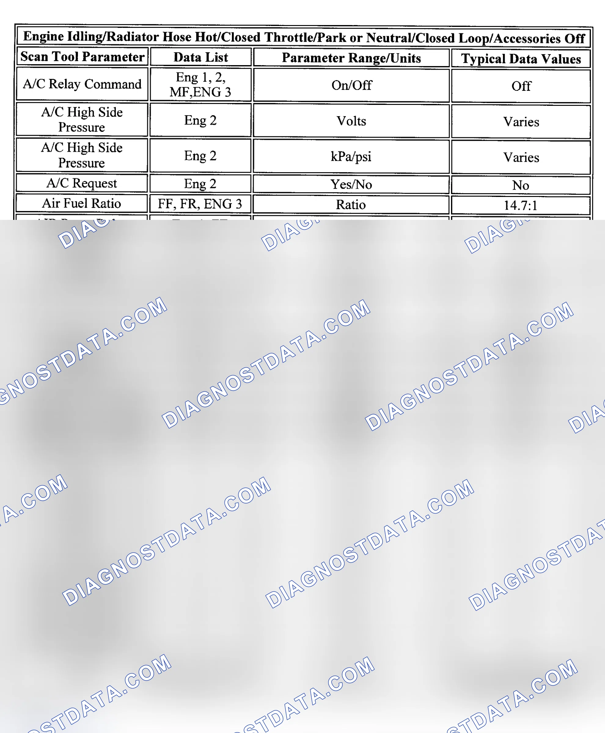 Scheme 67: PID Values (Corvette)