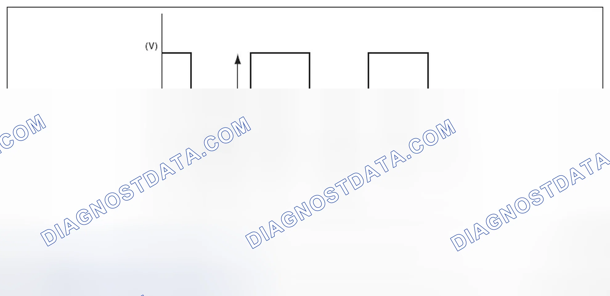 Scheme 70: RADIATOR FAN CONTROL OUTPUT WAVEFORM