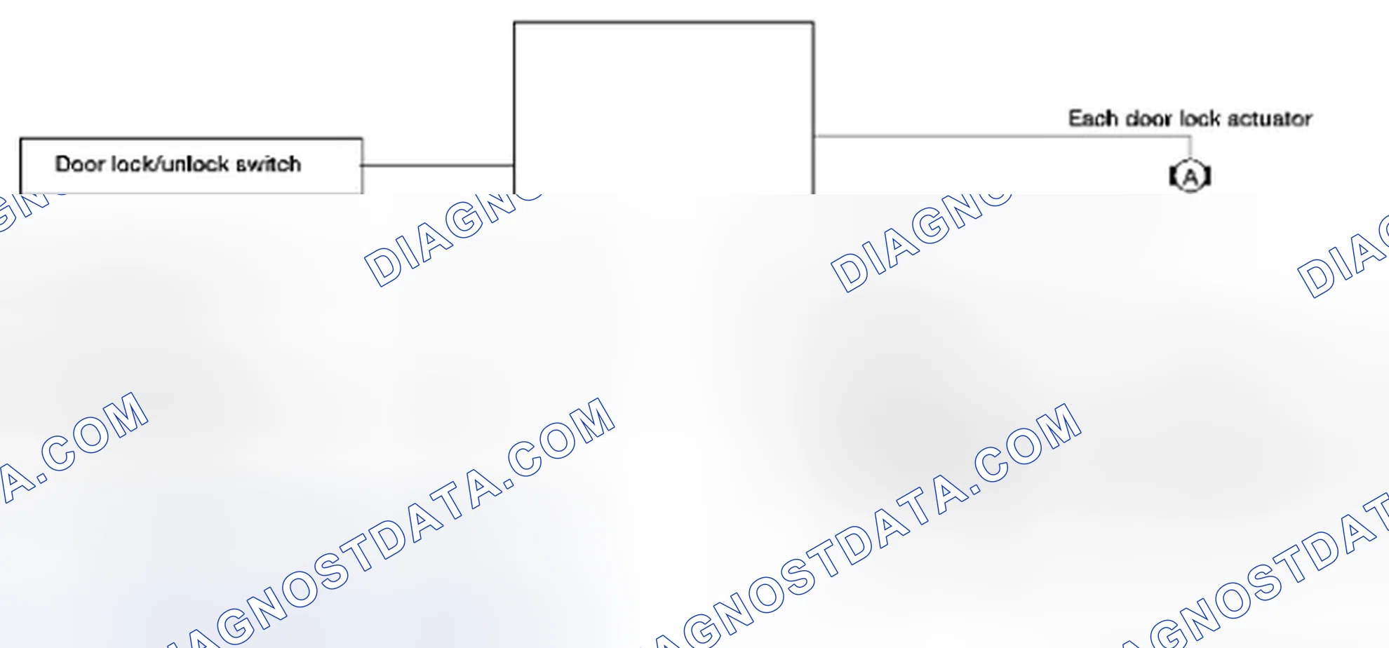 Scheme 1: Automatic Door Locks: System Diagram