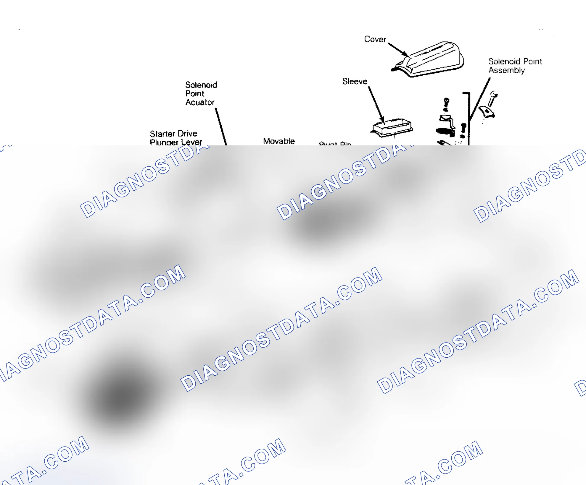 Scheme 3: Exploded View of Typical Motorcraft Positive Engagement Starter