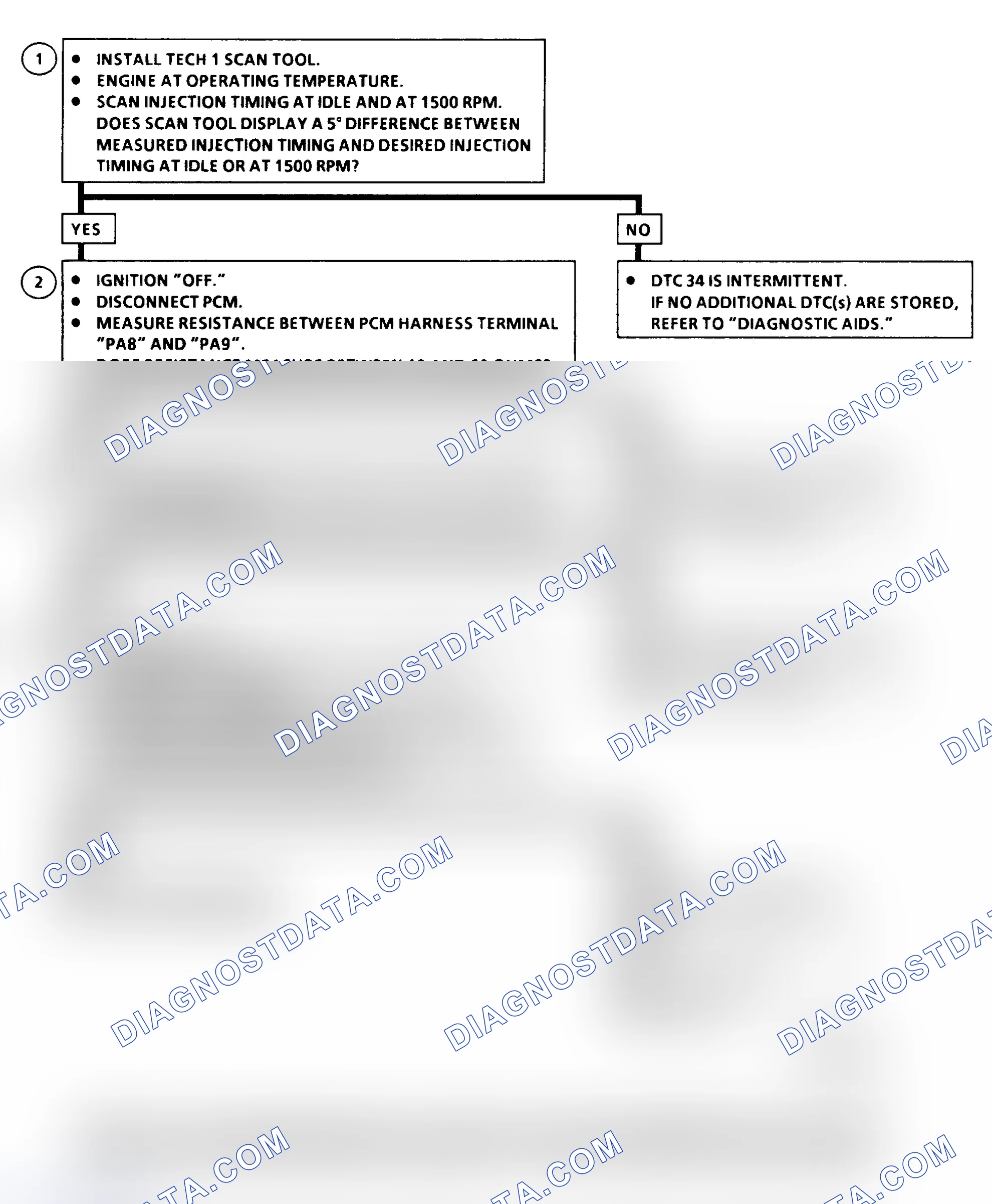 Scheme 199: DTC 34 Flow Chart ("C" & "K" Series) Injection Timing Stepper Motor Circuit Fault