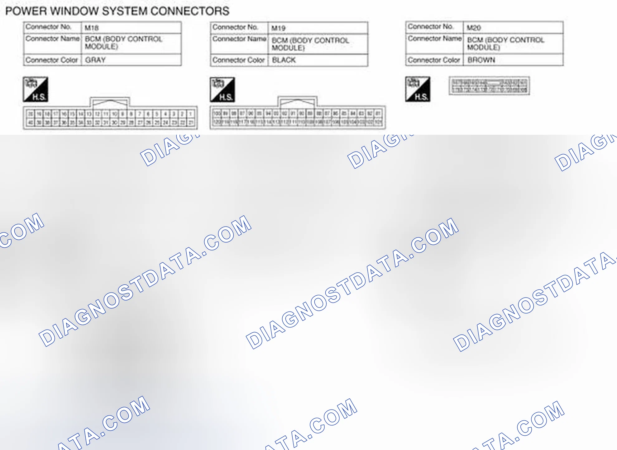 Scheme 22: Connector End Views