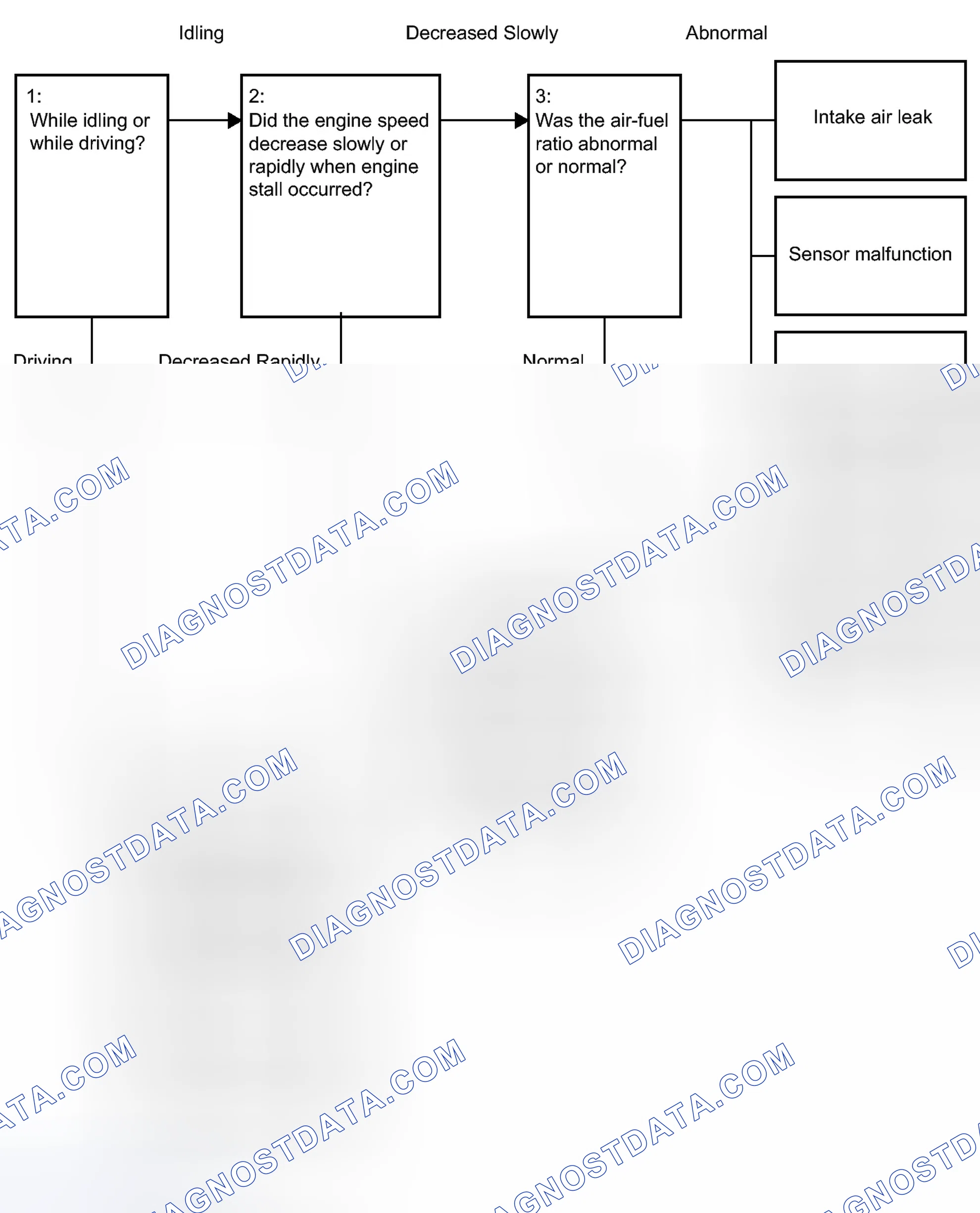 Scheme 321