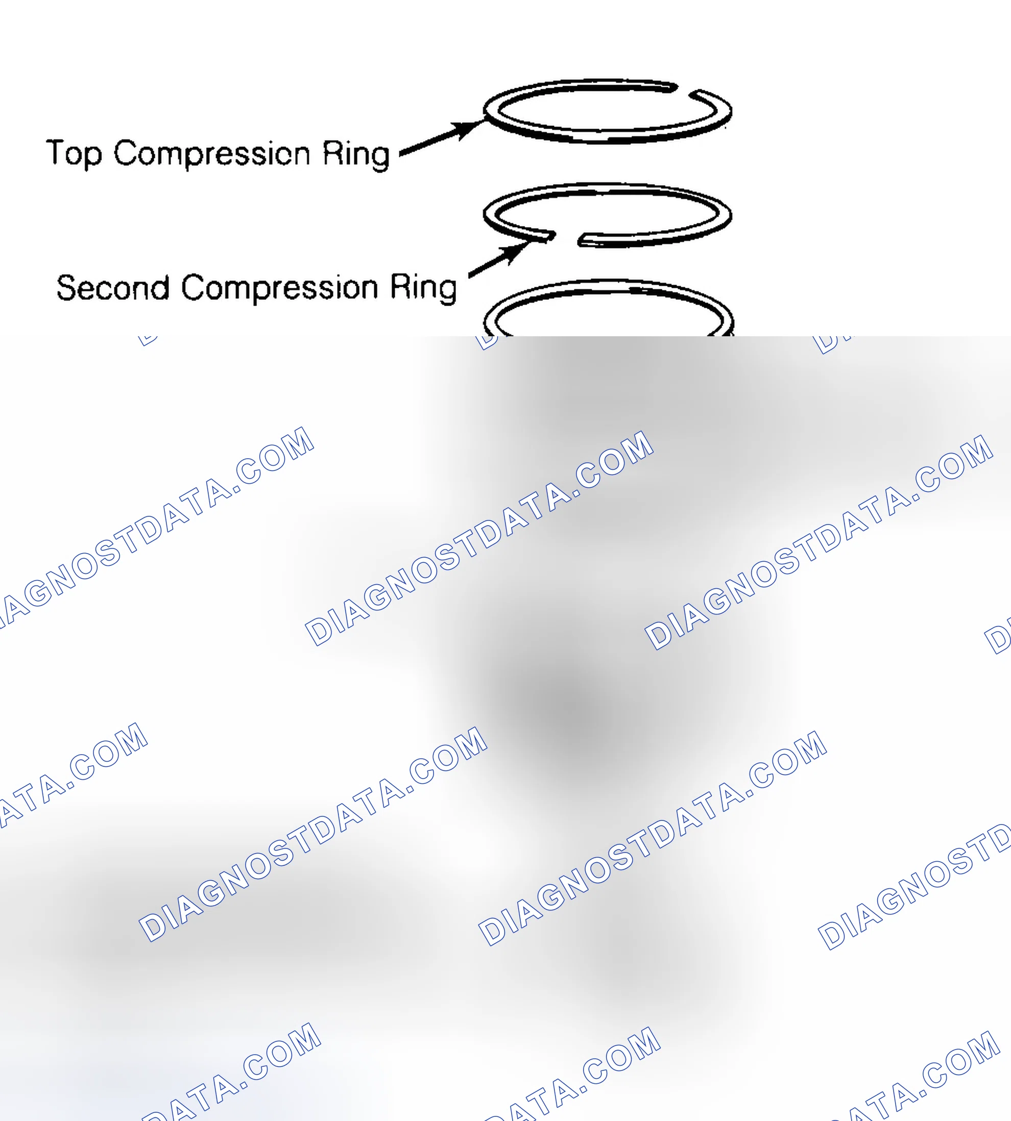 Scheme 8: Positioning Typical Piston Ring End Gap