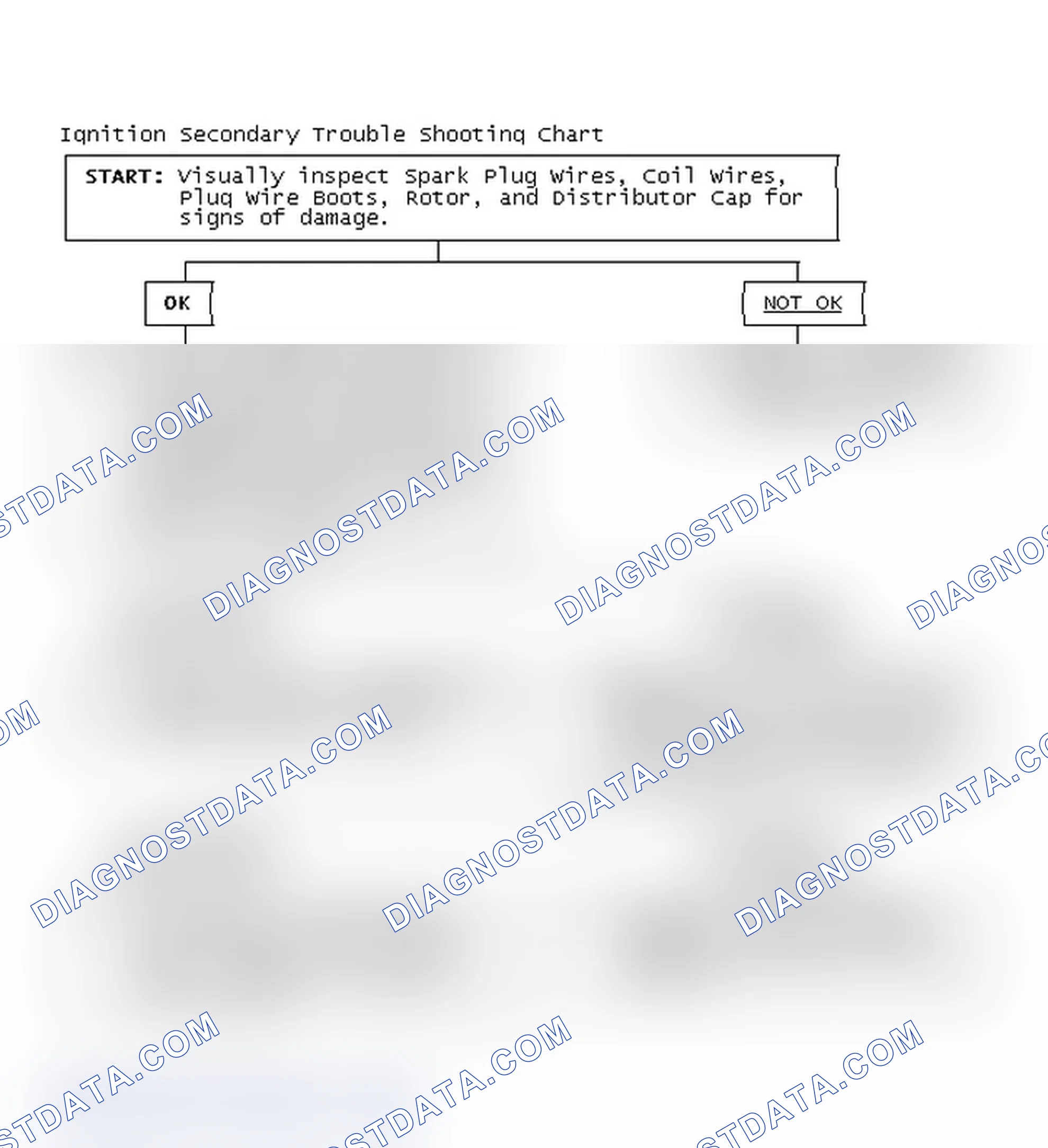 Scheme 3: Ignition Secondary Trouble Shooting Chart