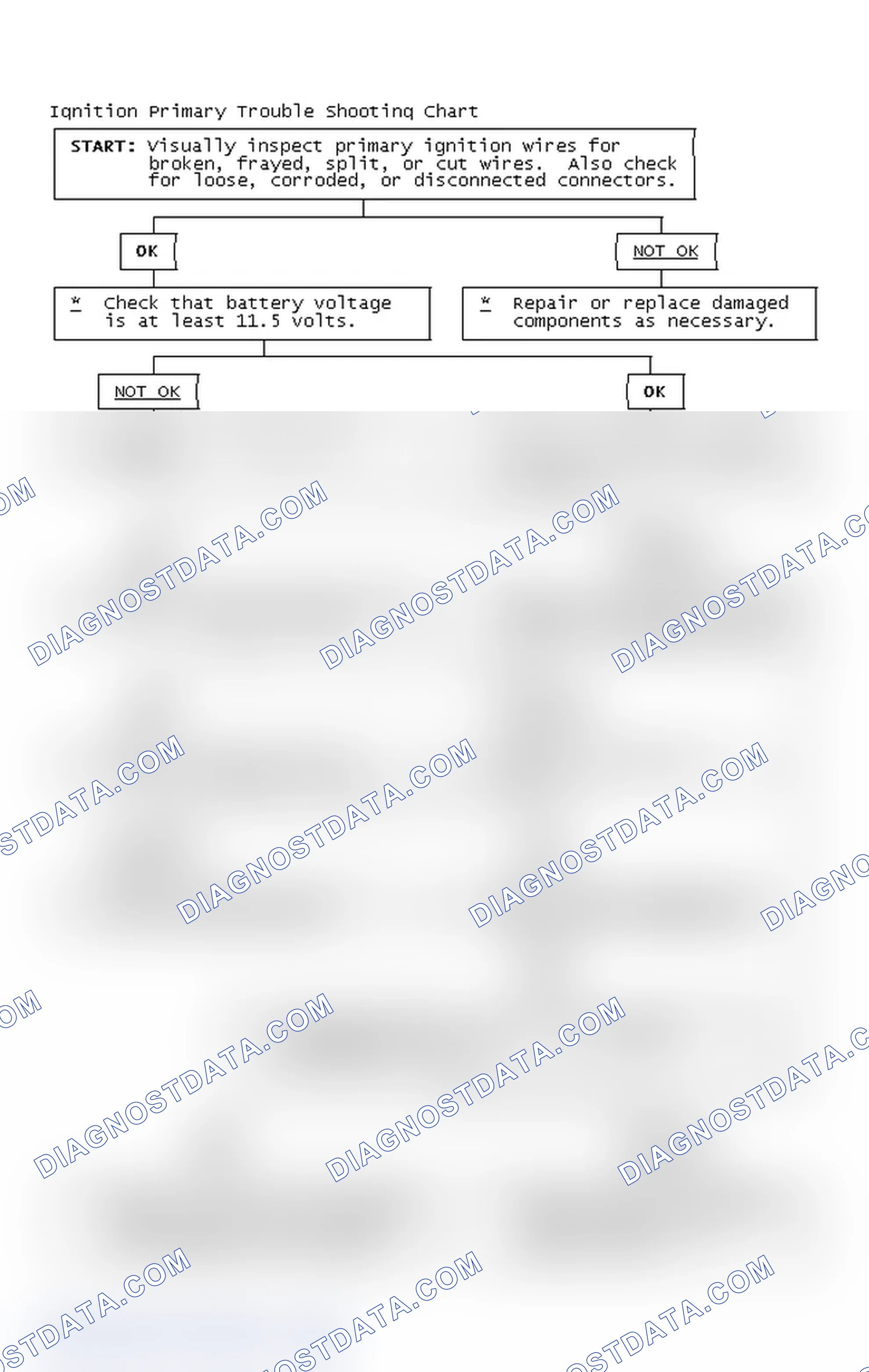 Scheme 4: Ignition Primary Trouble Shooting Chart