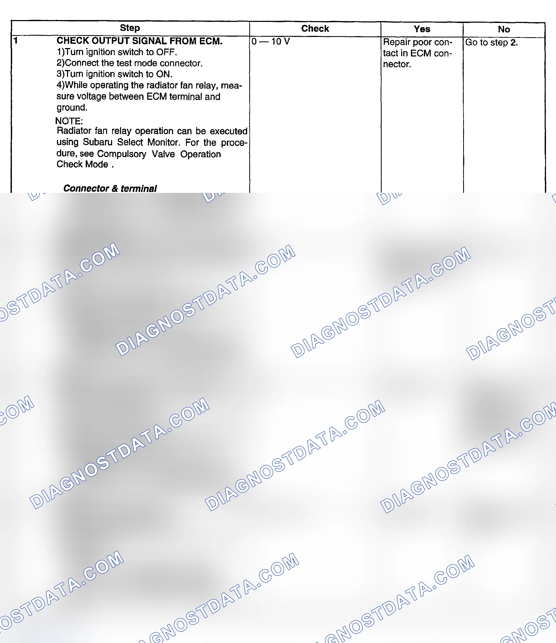Scheme 208: DIAGNOSTIC PROCEDURE
