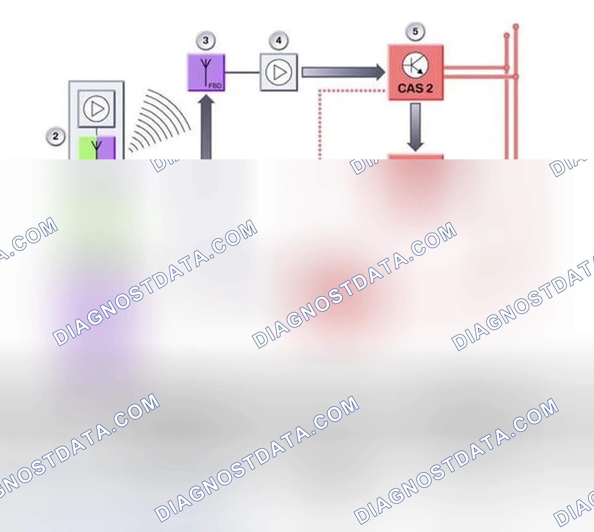 Scheme 232: Functions Of Comfort Access