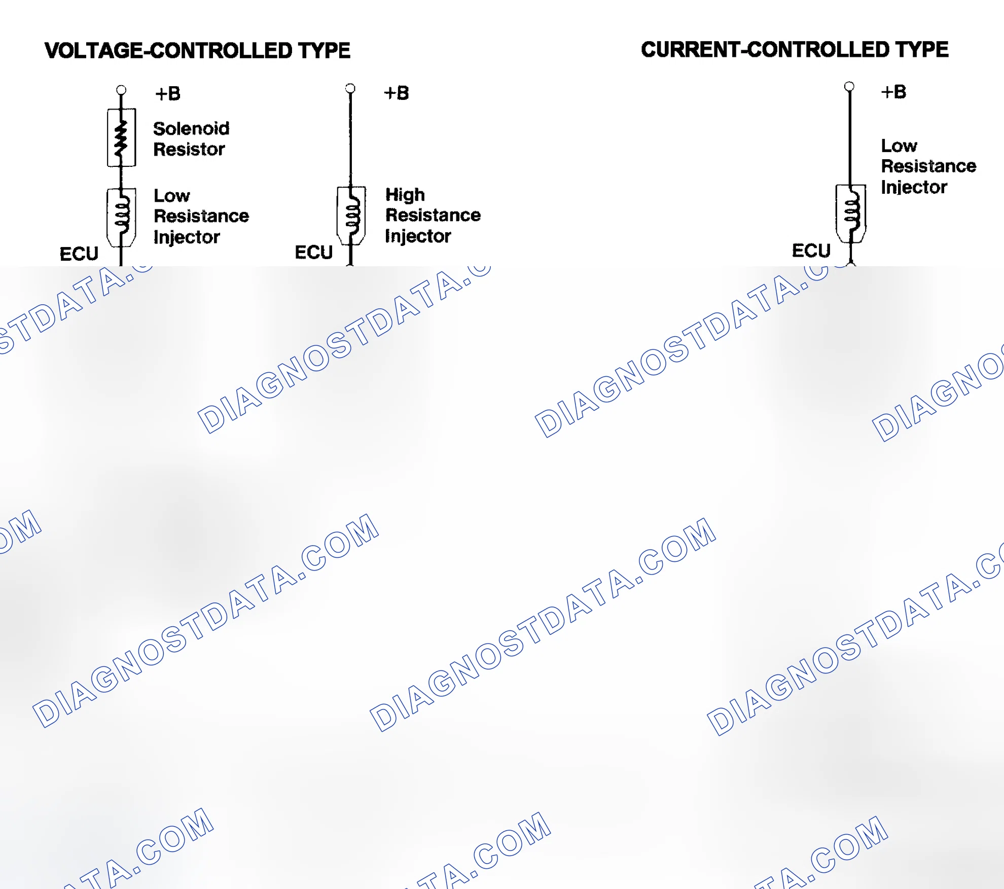 Scheme 4: Injector Driver Types - Current and Voltage
