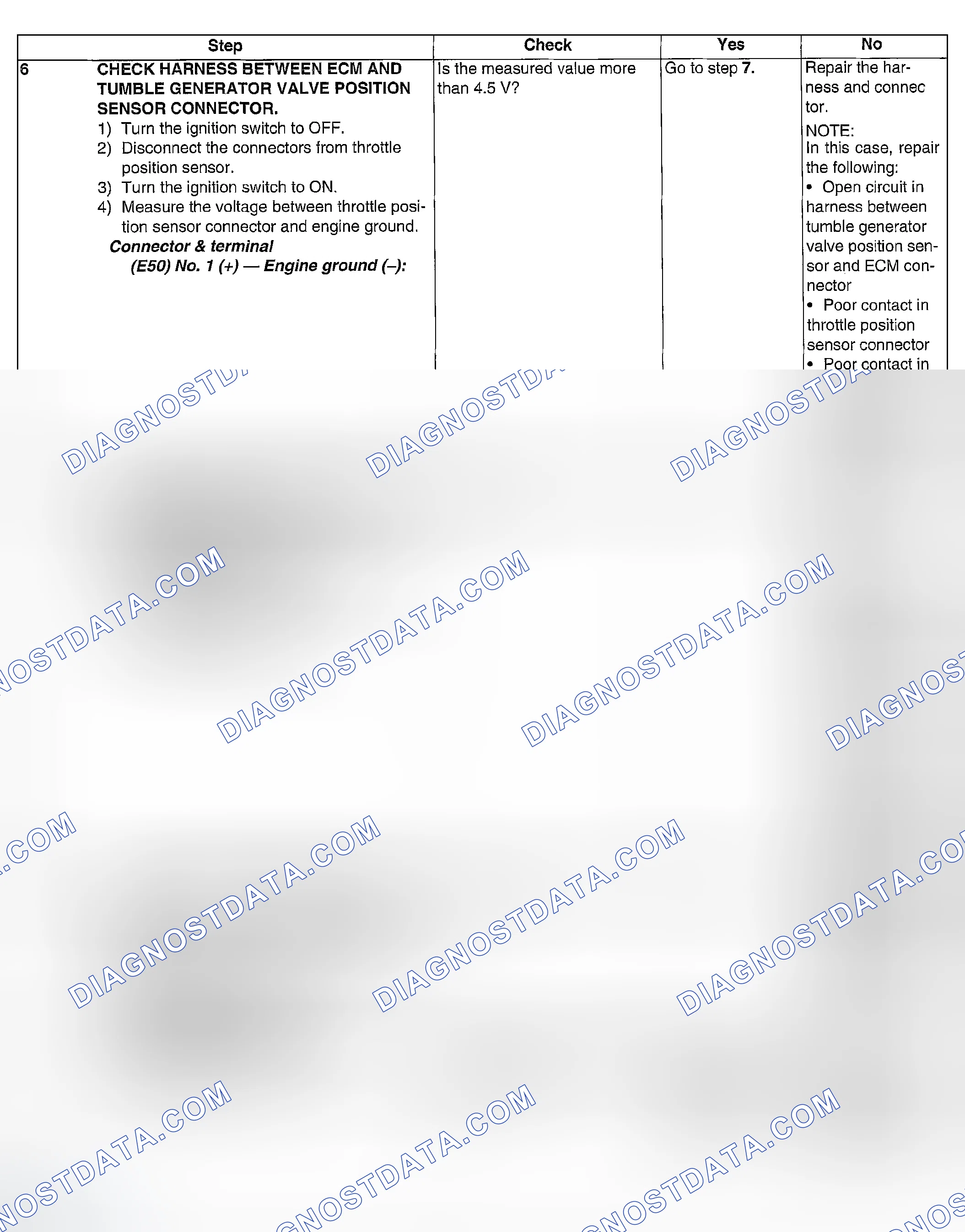 Scheme 1049