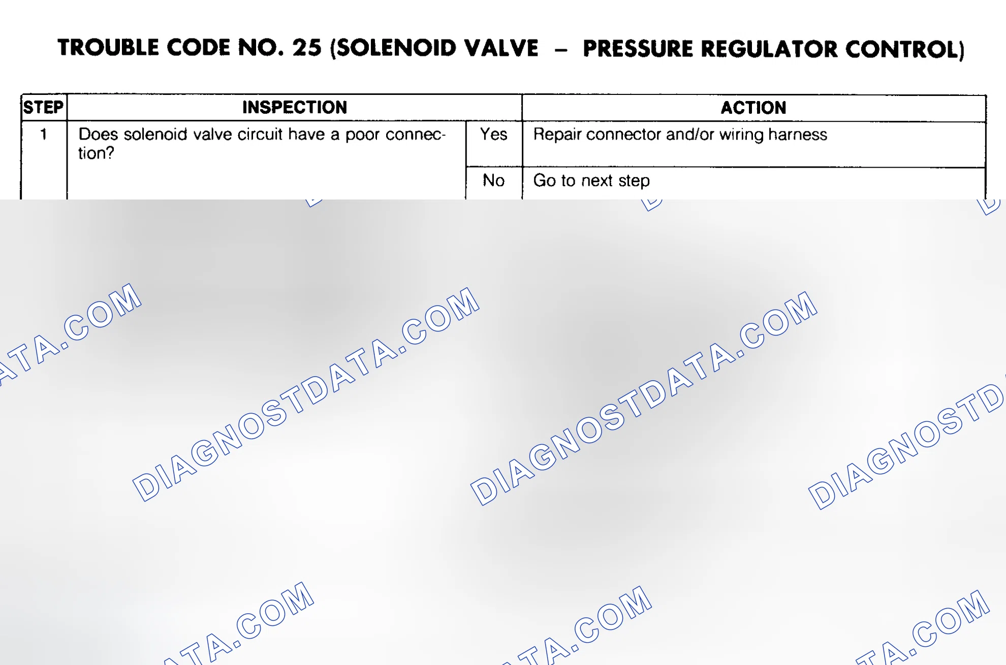 Scheme 59: Trouble Code No. 25 Diagnostic Chart (Solenoid Valve - Pressure Regulator Control)