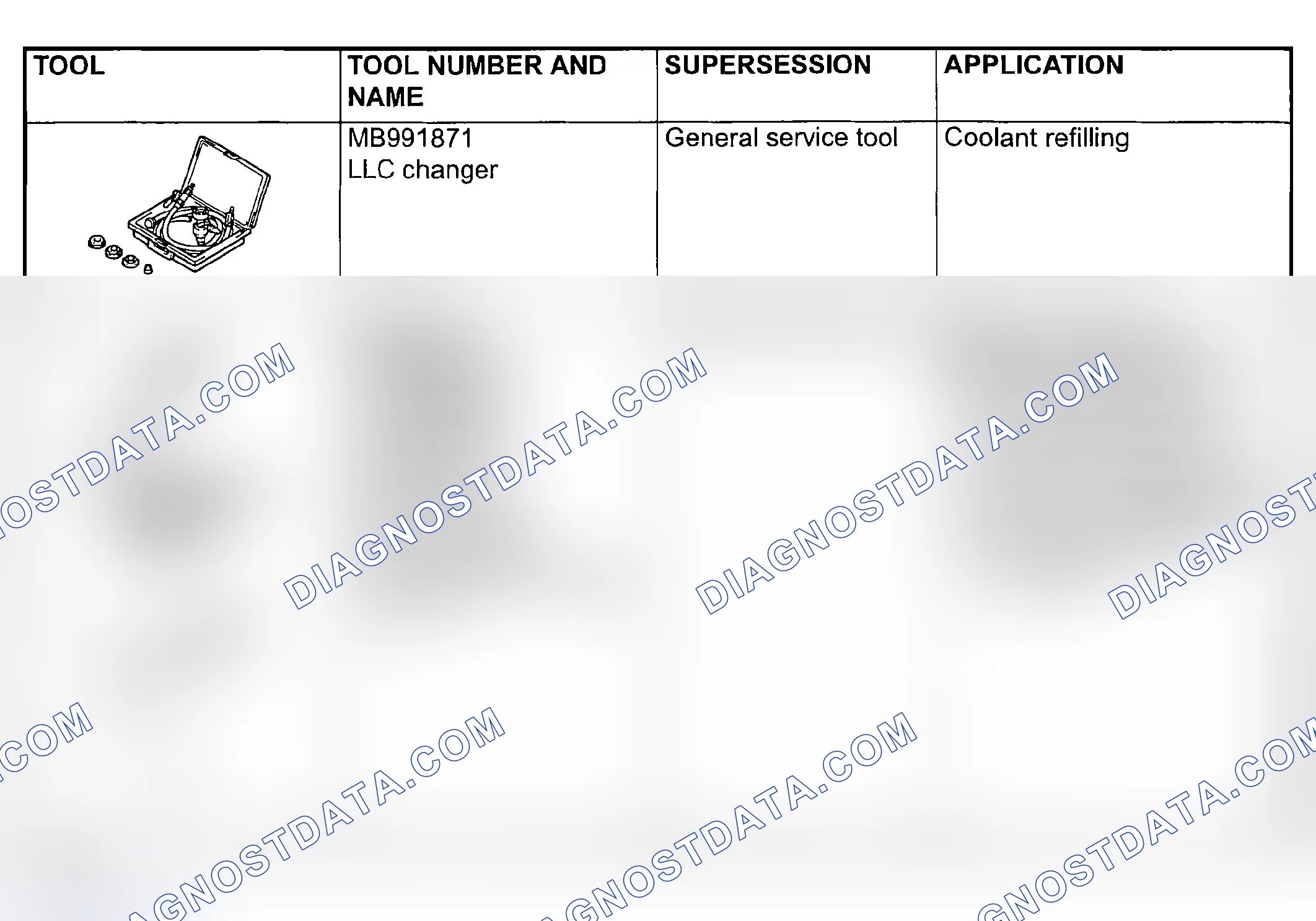 Scheme 2: SPECIAL TOOLS