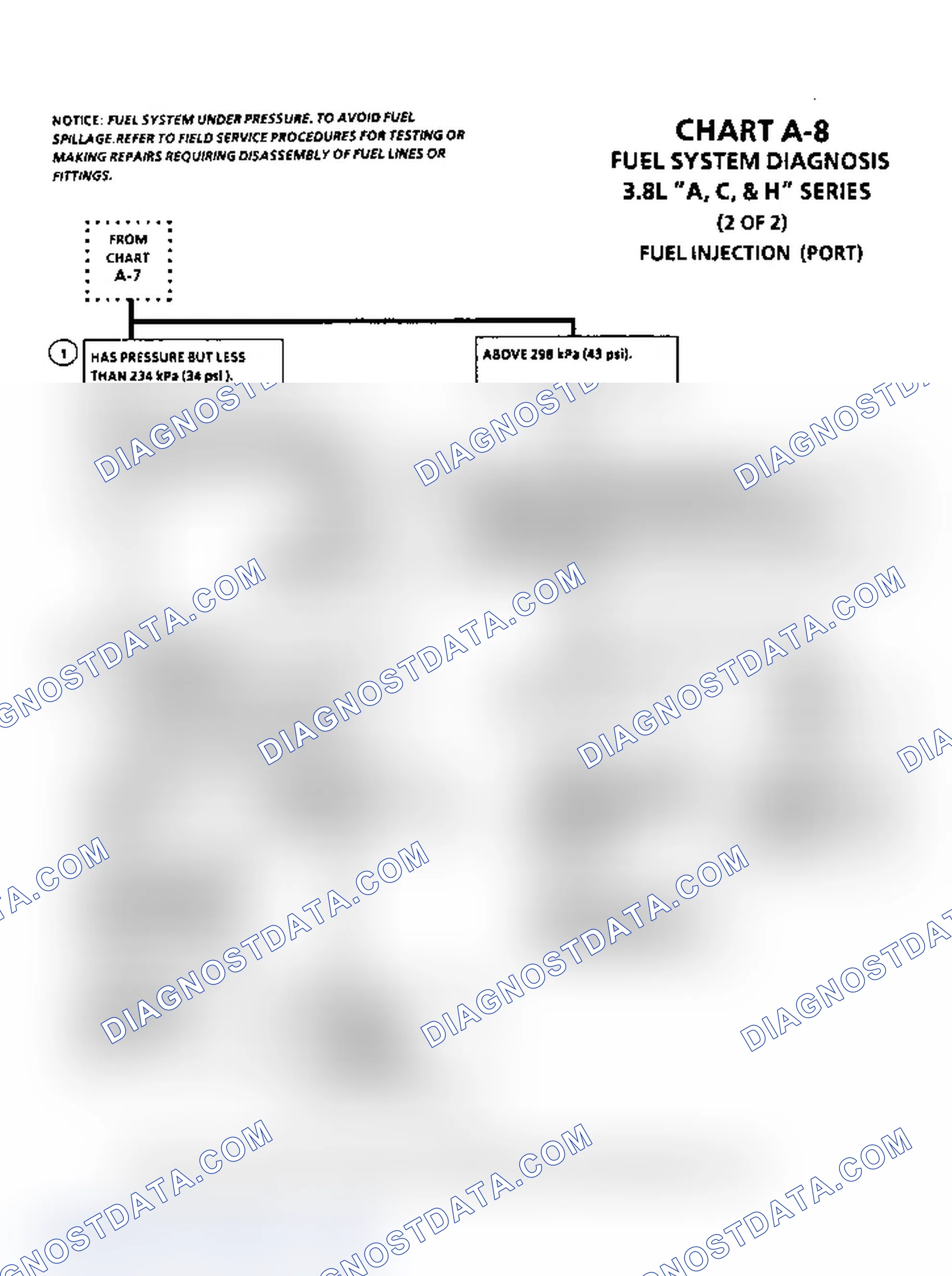 Scheme 38: Chart A-8, Fuel Injection (3.0L & 3.8L)
