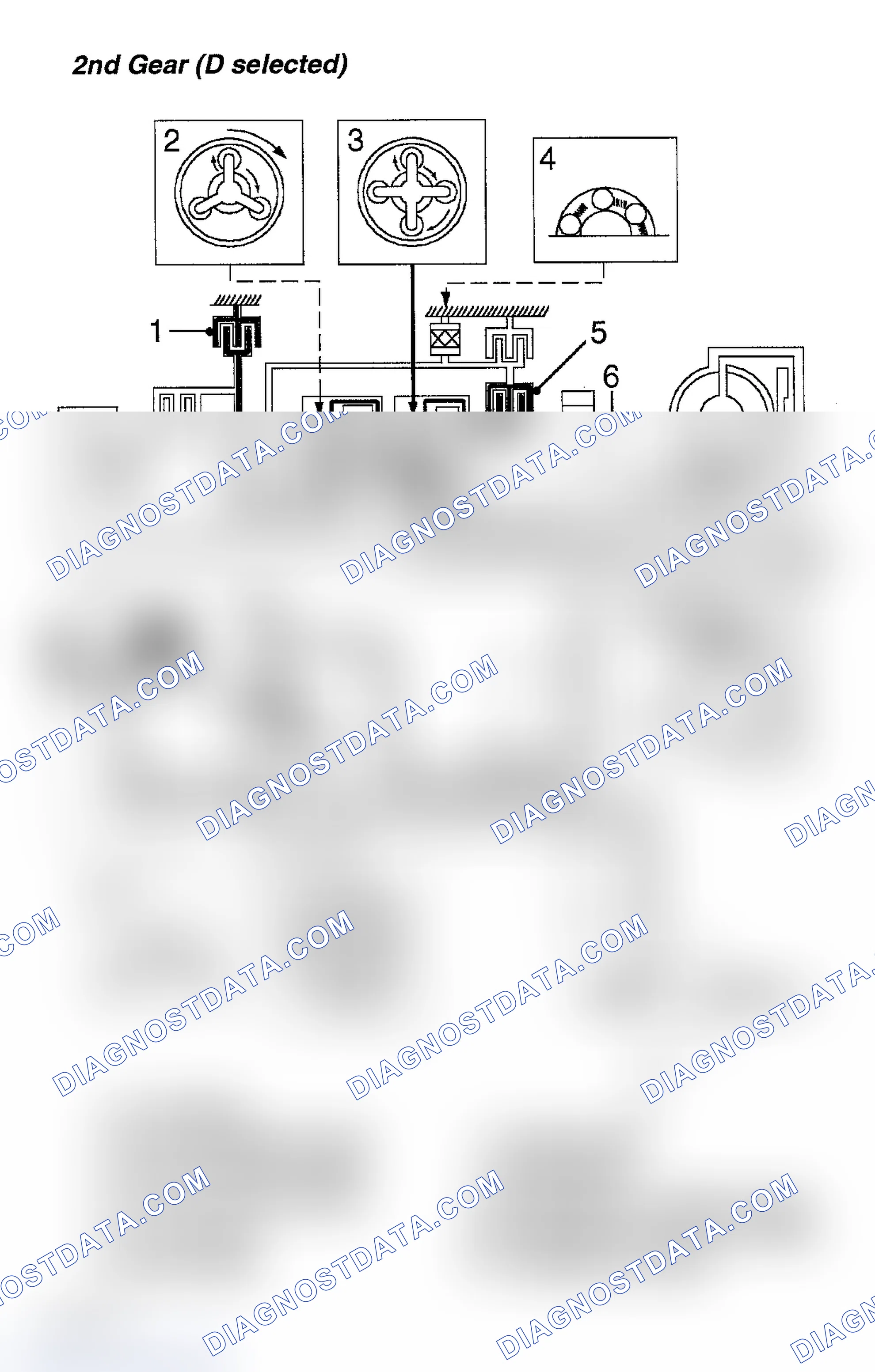 Scheme 91: 2nd Gear (Drive Selected)