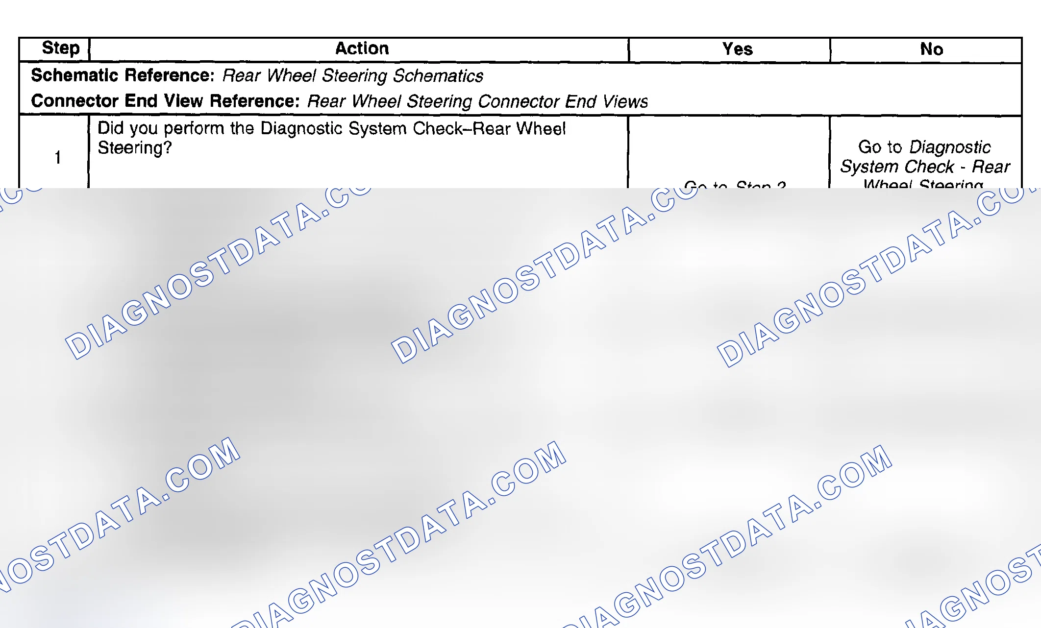 Scheme 51: Test Description