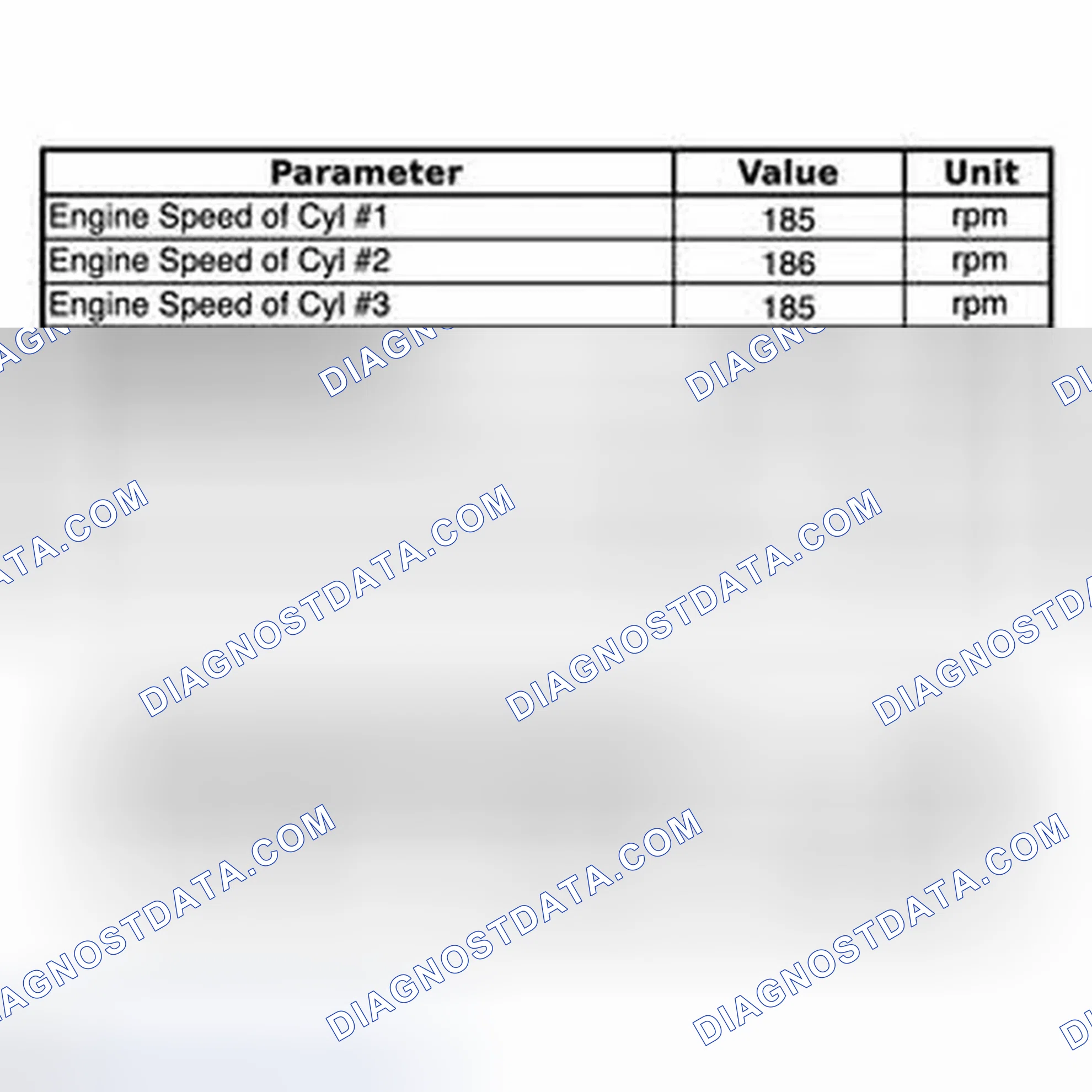 Scheme 29: DATA LIST / ACTIVE TEST