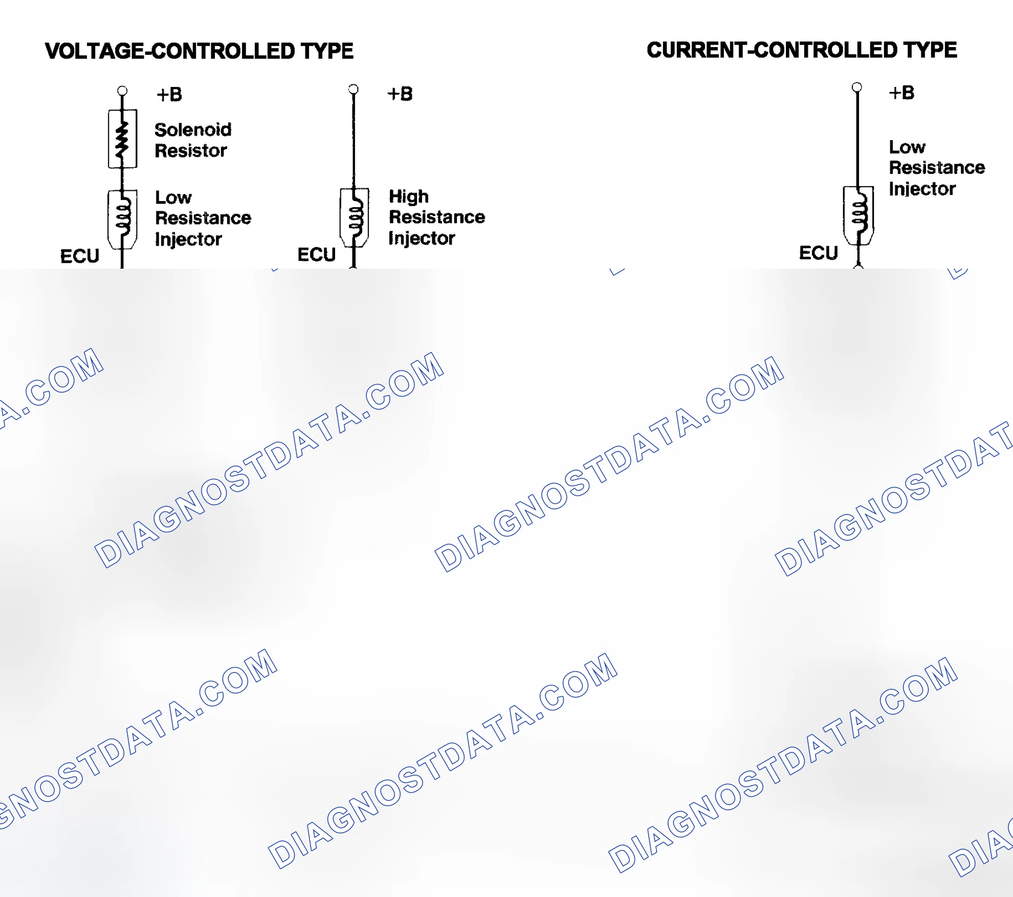 Scheme 4: Injector Driver Types - Current and Voltage