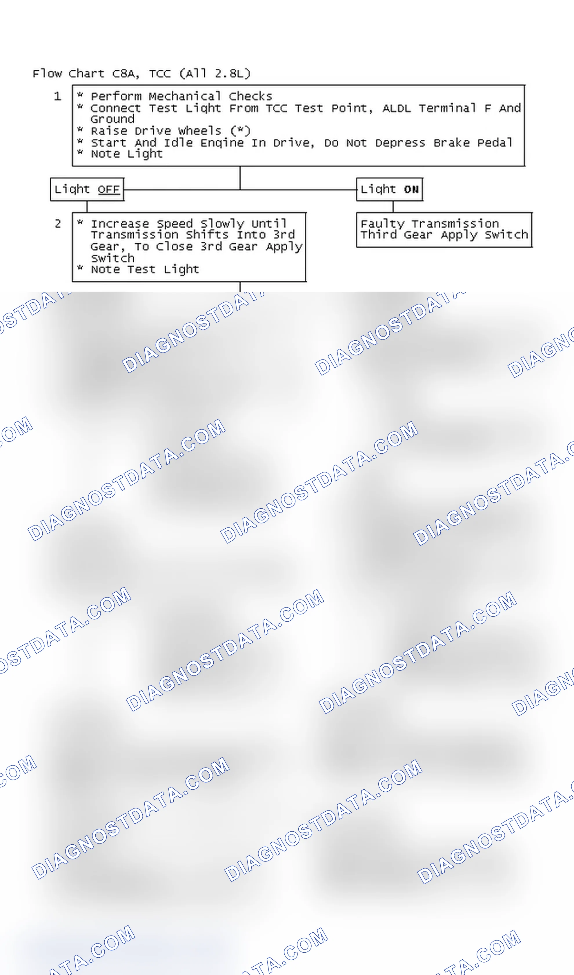 Scheme 665: Flow Chart C8A, TCC (All 2.8L)