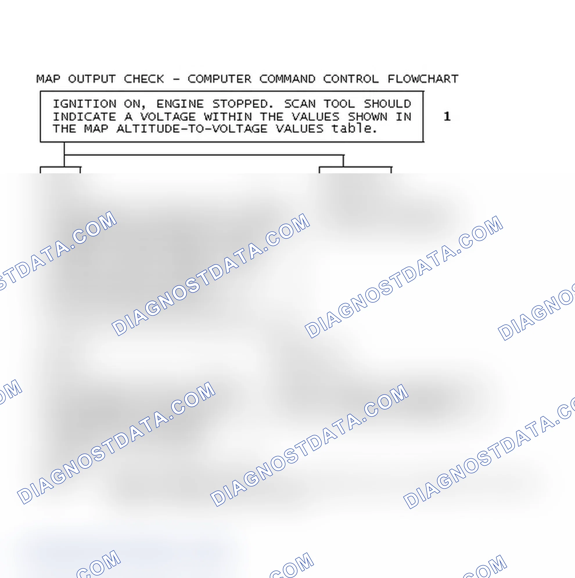 Scheme 74: MAP Output Check - Computer Command Control Flowchart