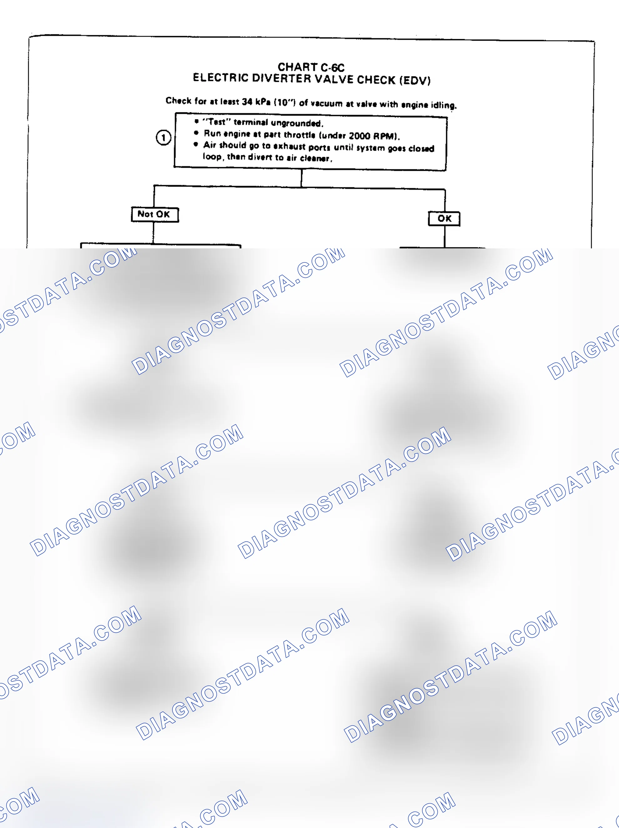 Scheme 148: Flow Chart C6C - Electric Diverter Valve (EDV) Check