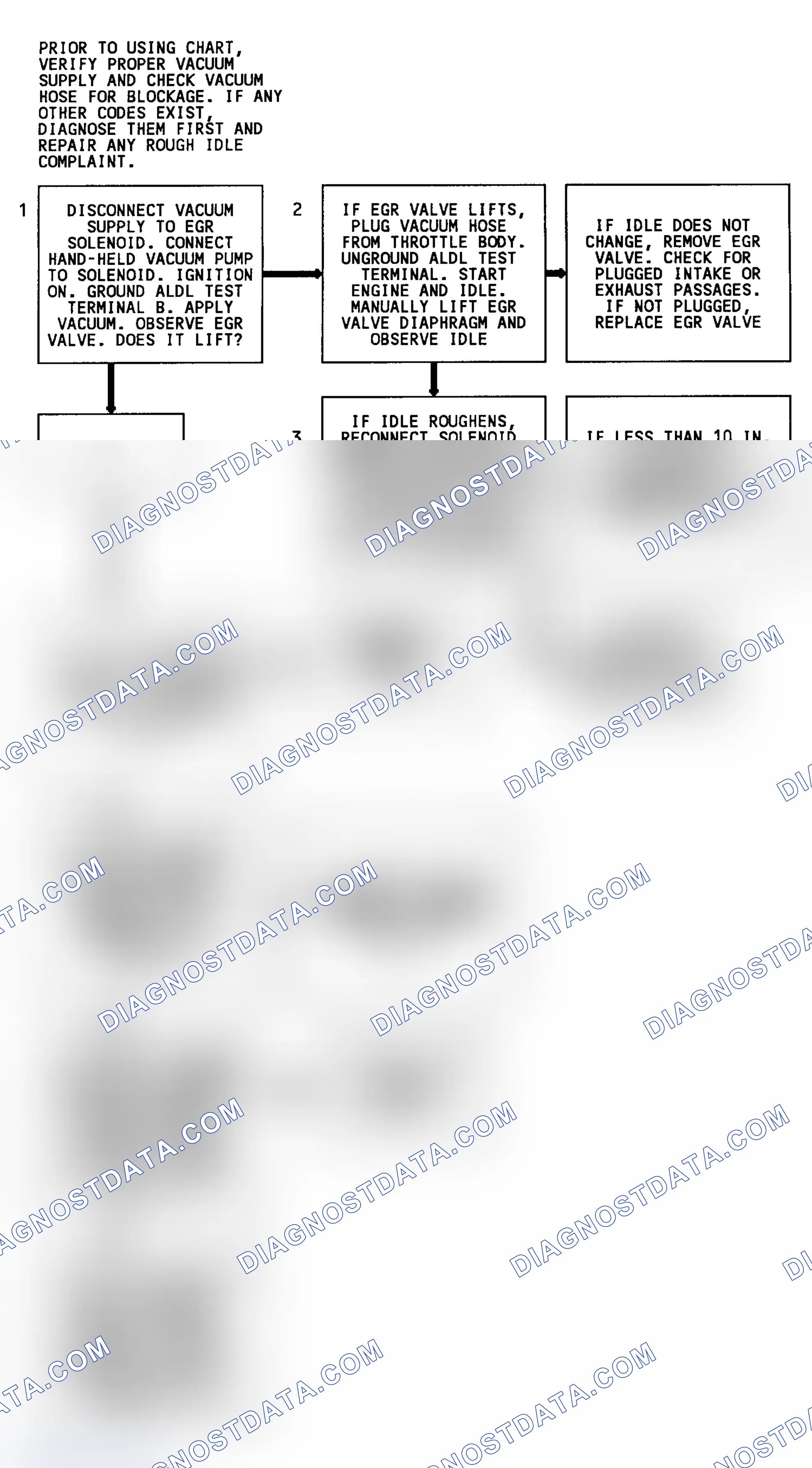 Scheme 257: CODE 32, Flowchart, EGR System Error (4.3L S & T Series Util. W/ M/T (Exc. CPI))