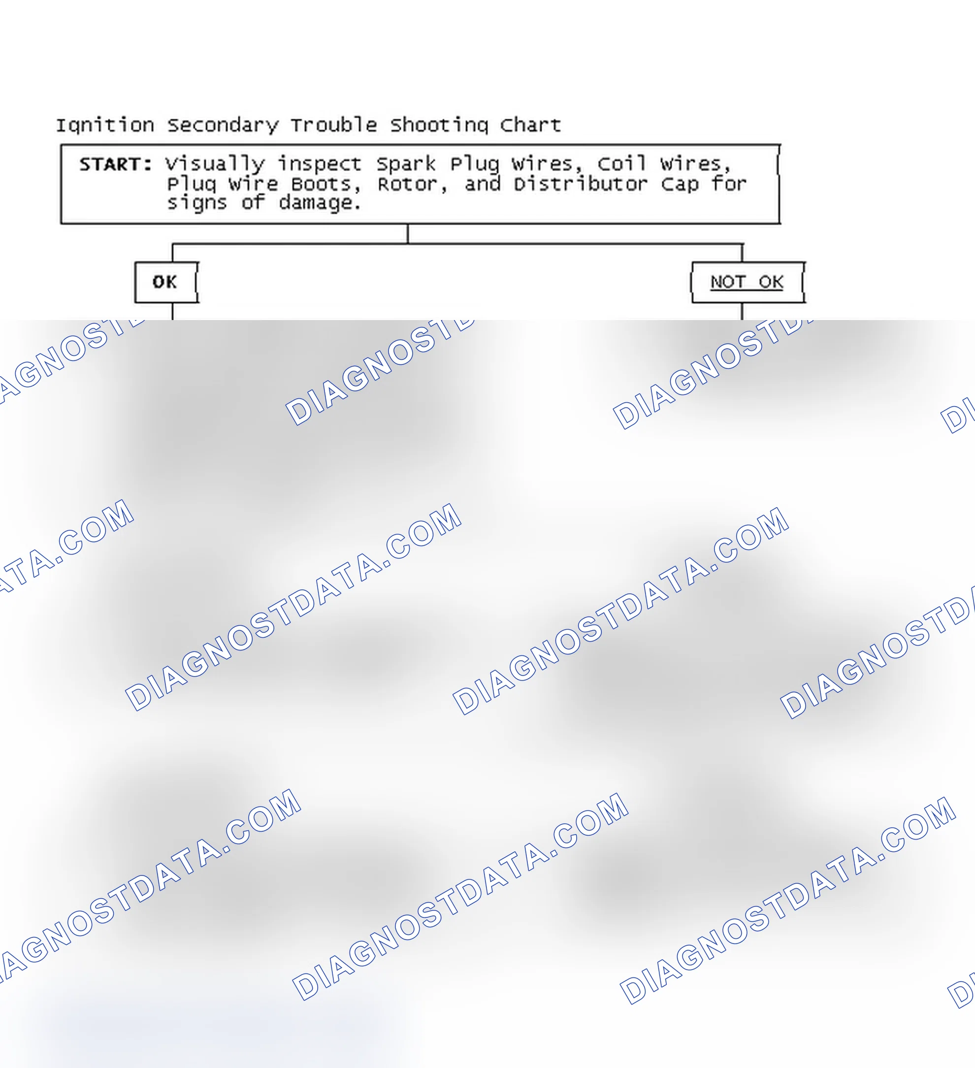 Scheme 1: Ignition Secondary Trouble Shooting Chart