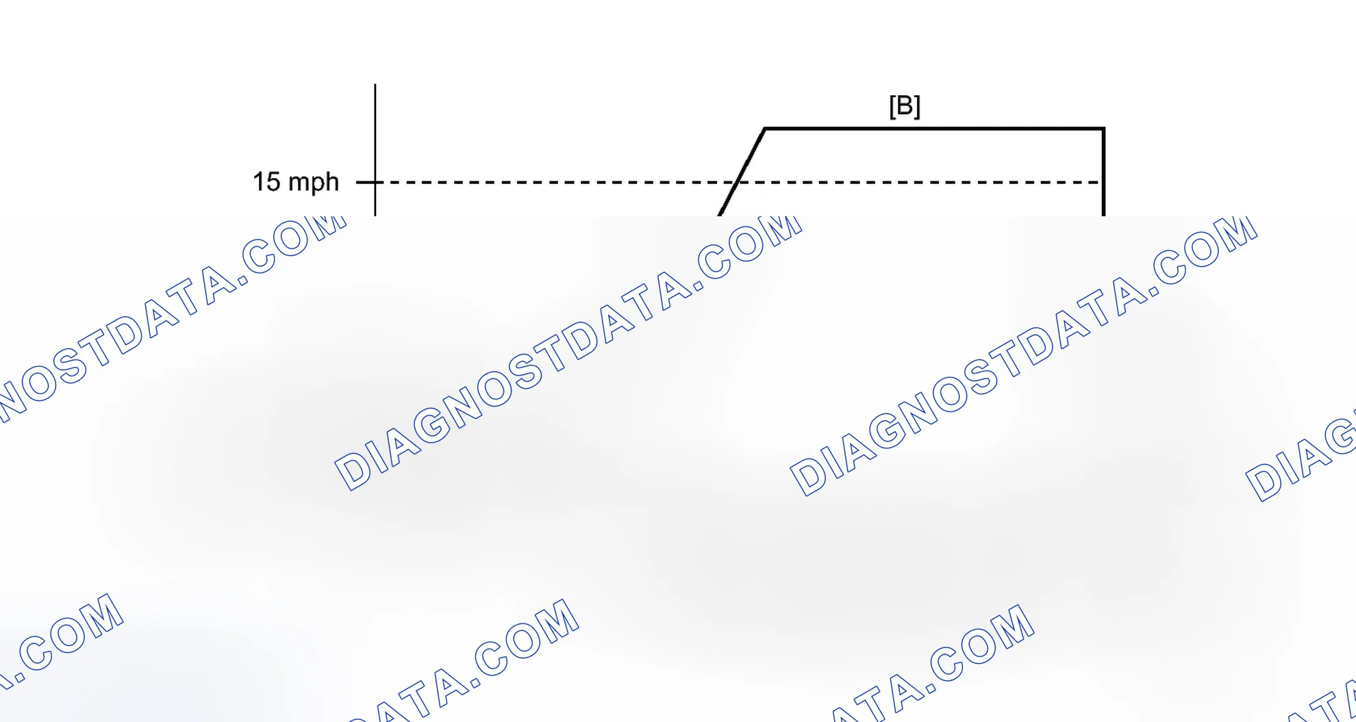 Scheme 257: CONFIRMATION DRIVING PATTERN