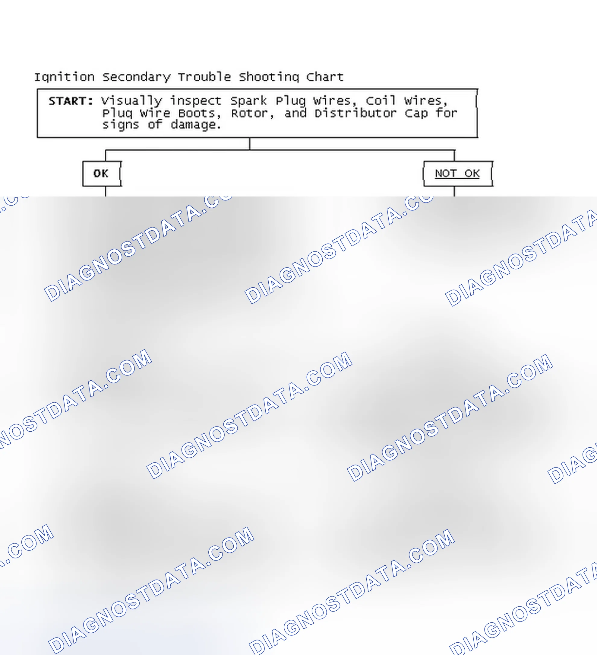 Scheme 3: Ignition Secondary Trouble Shooting Chart